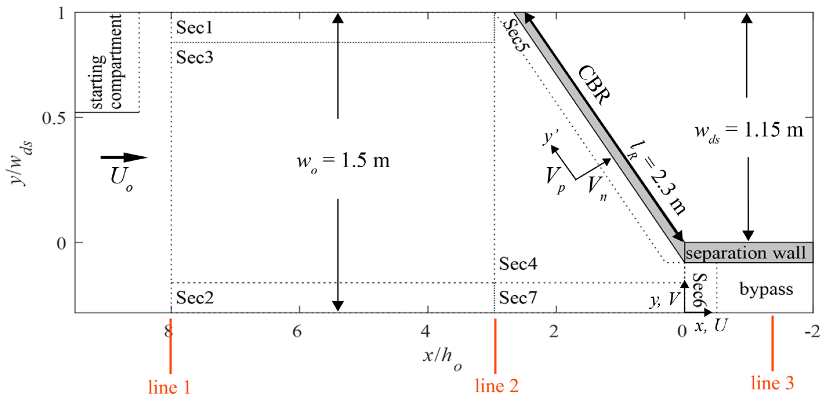 Water 12 03244 g003 Water 12 03244 g003