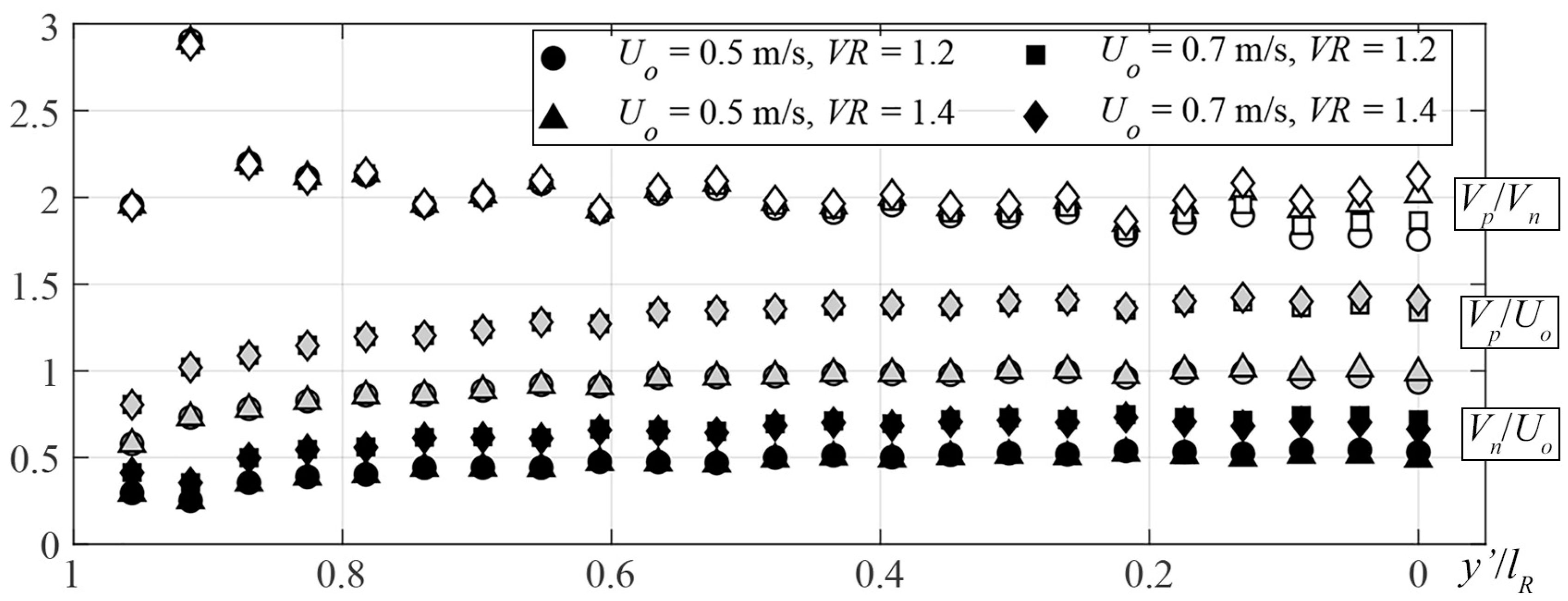 Water 12 03244 g007 Water 12 03244 g007