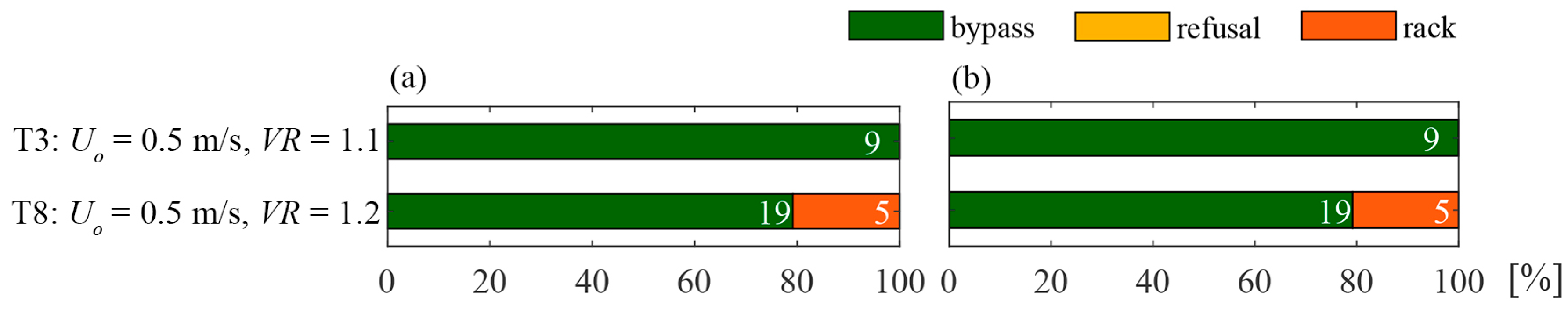 Water 12 03244 g010 Water 12 03244 g010