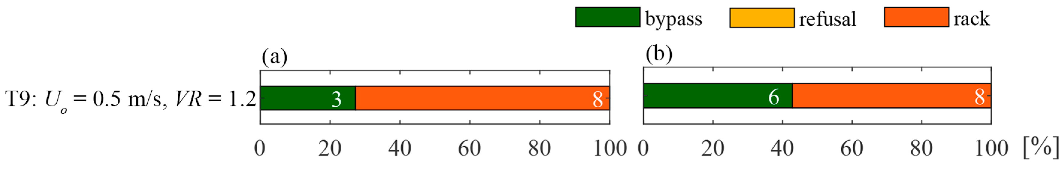 Water 12 03244 g011 Water 12 03244 g011