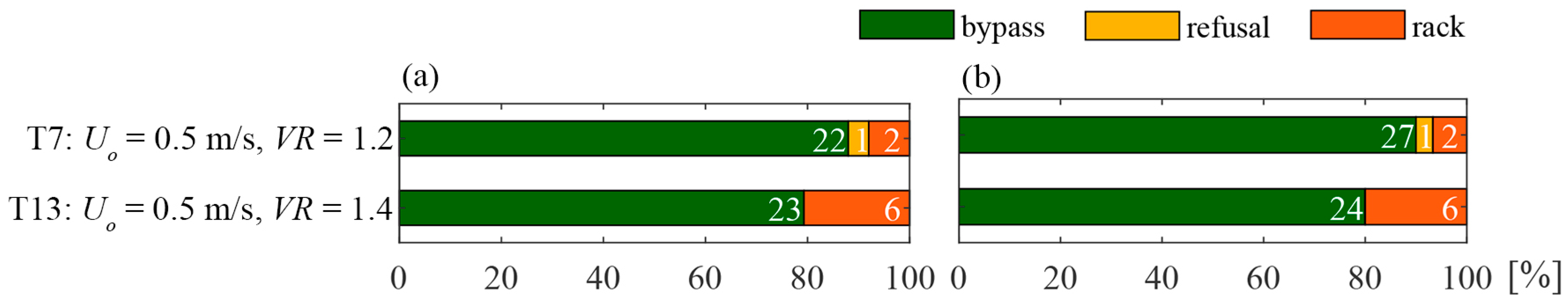Water 12 03244 g012 Water 12 03244 g012