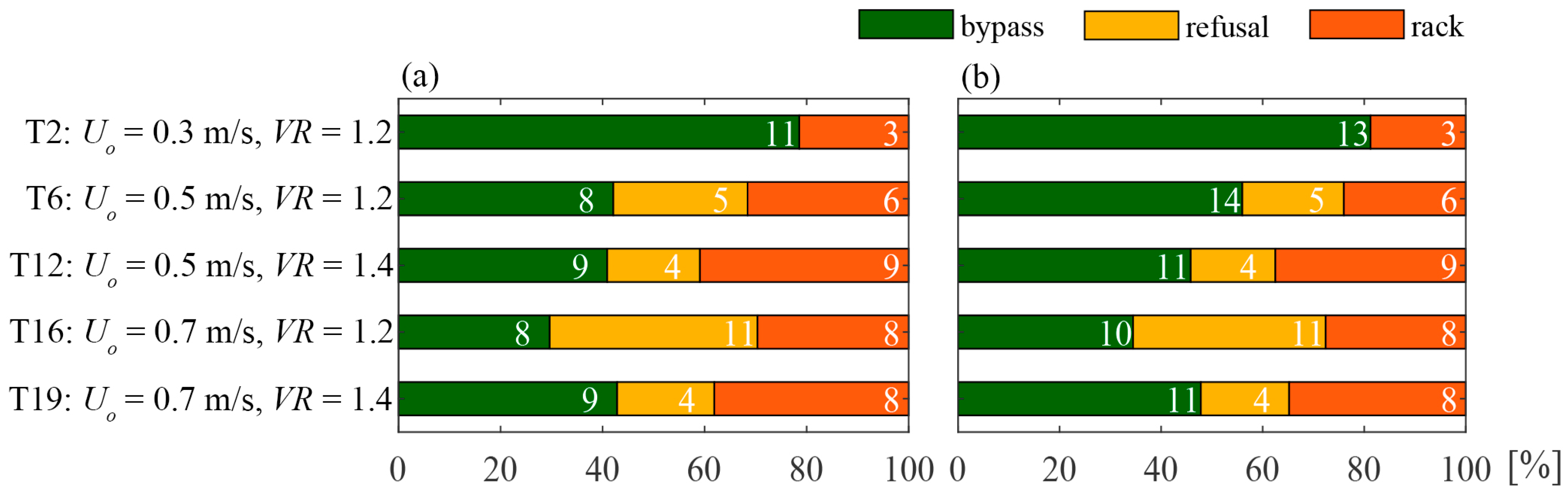 Water 12 03244 g013 Water 12 03244 g013
