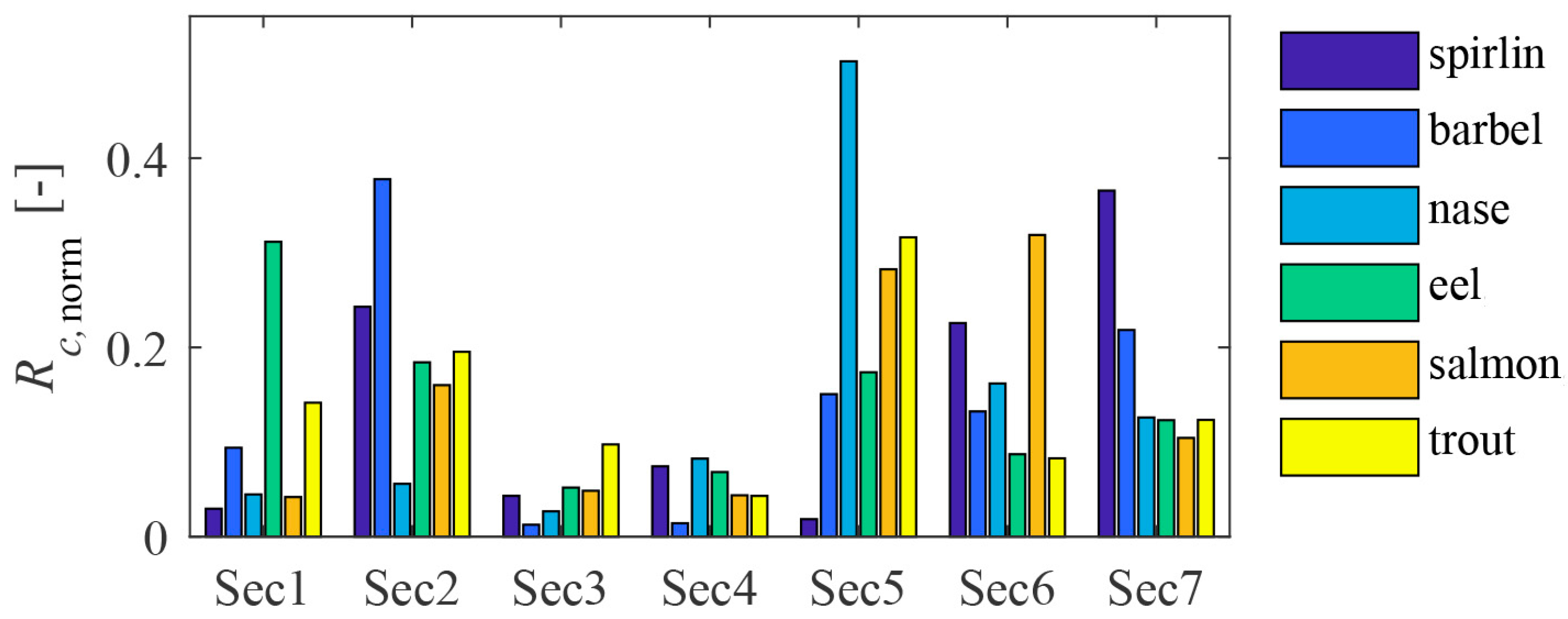 Water 12 03244 g014 Water 12 03244 g014