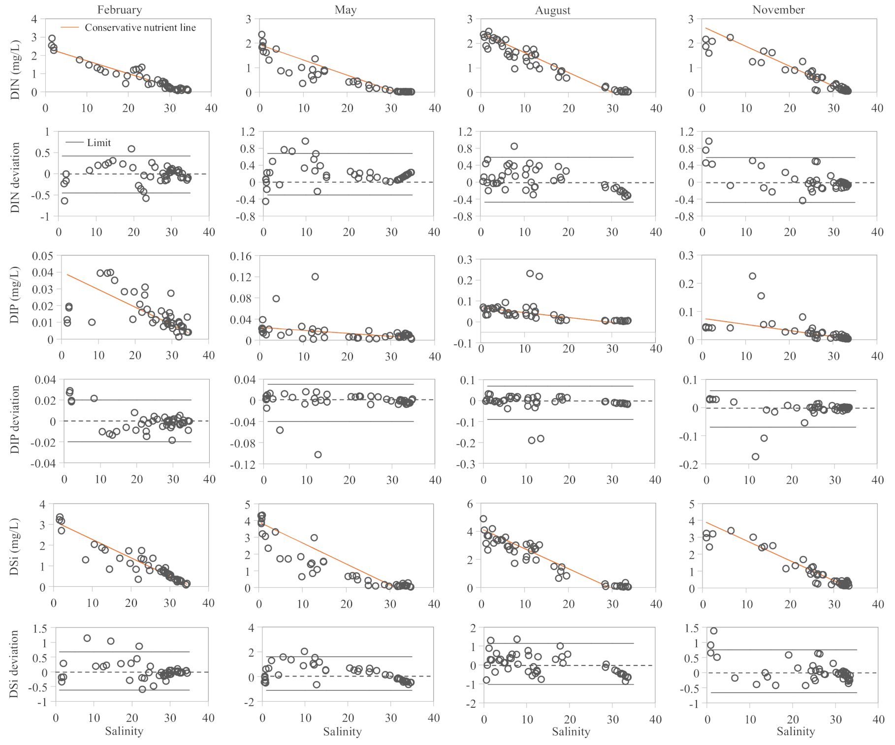 Water 12 03245 g007 Water 12 03245 g007