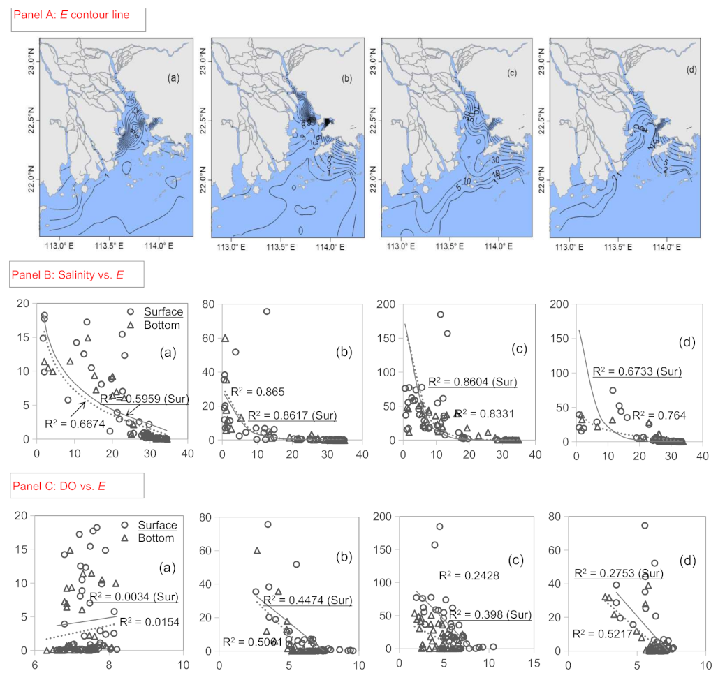 Water 12 03245 g009 Water 12 03245 g009