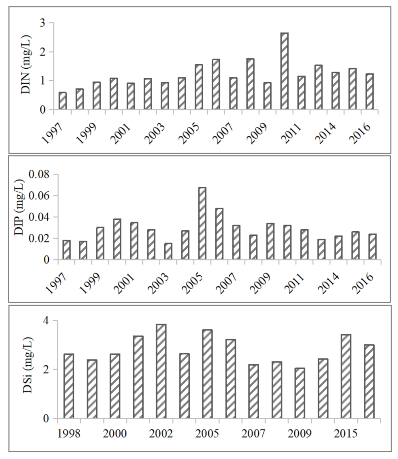 Water 12 03245 g010 Water 12 03245 g010