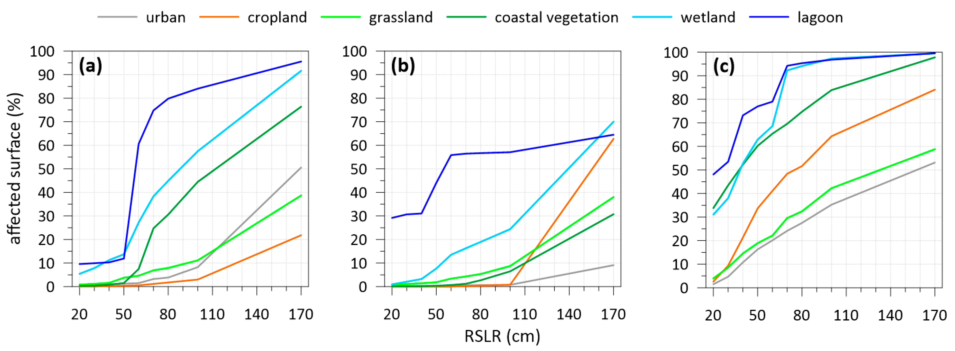 Water 12 03252 g008 Water 12 03252 g008