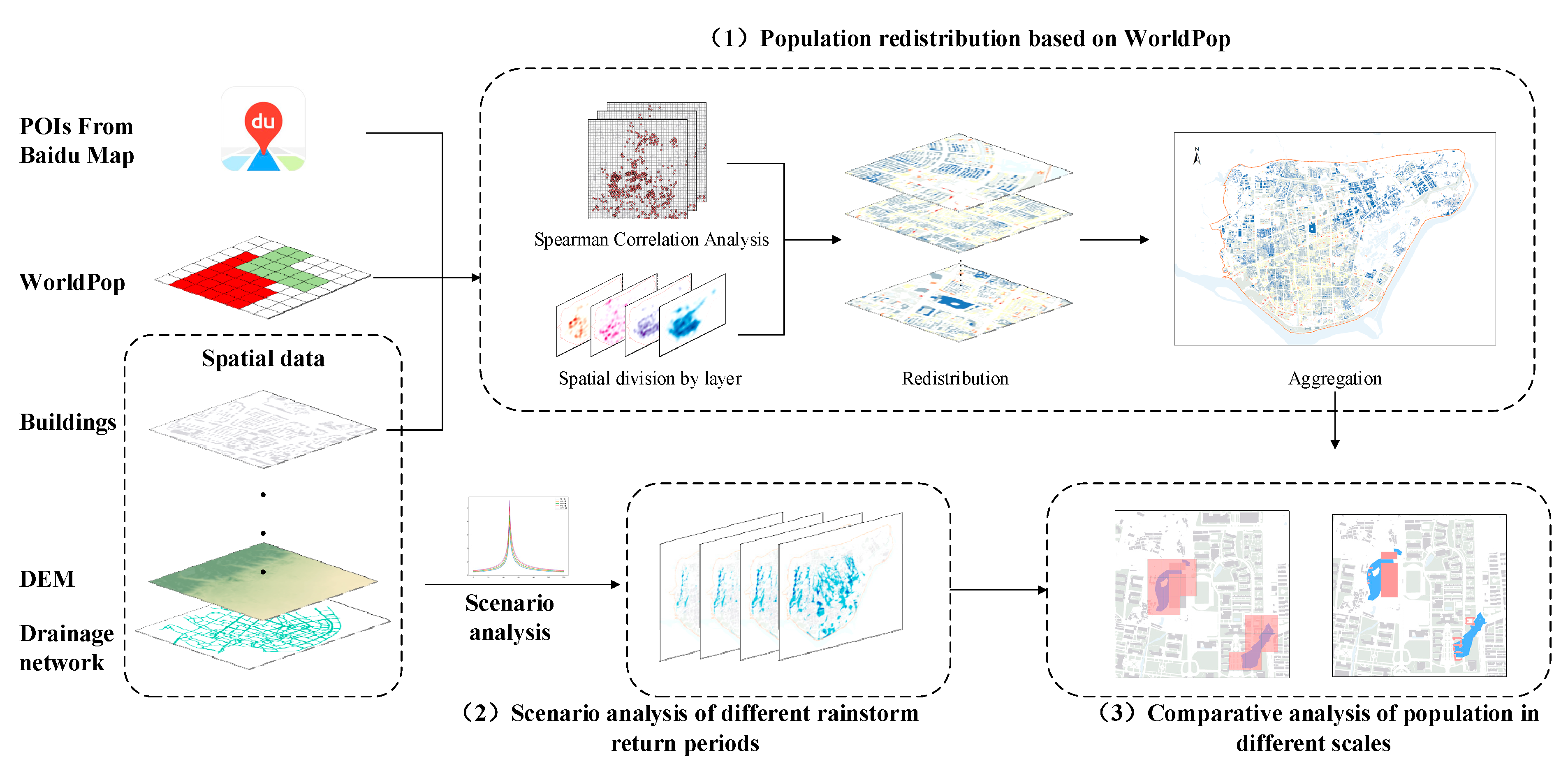 Water 12 03253 g003 Water 12 03253 g003
