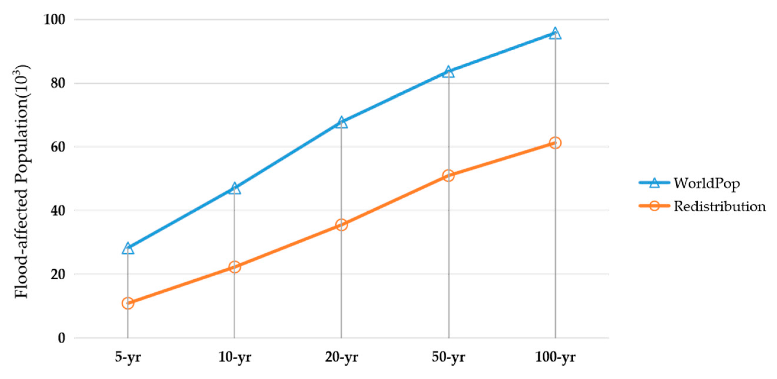 Water 12 03253 g008 Water 12 03253 g008