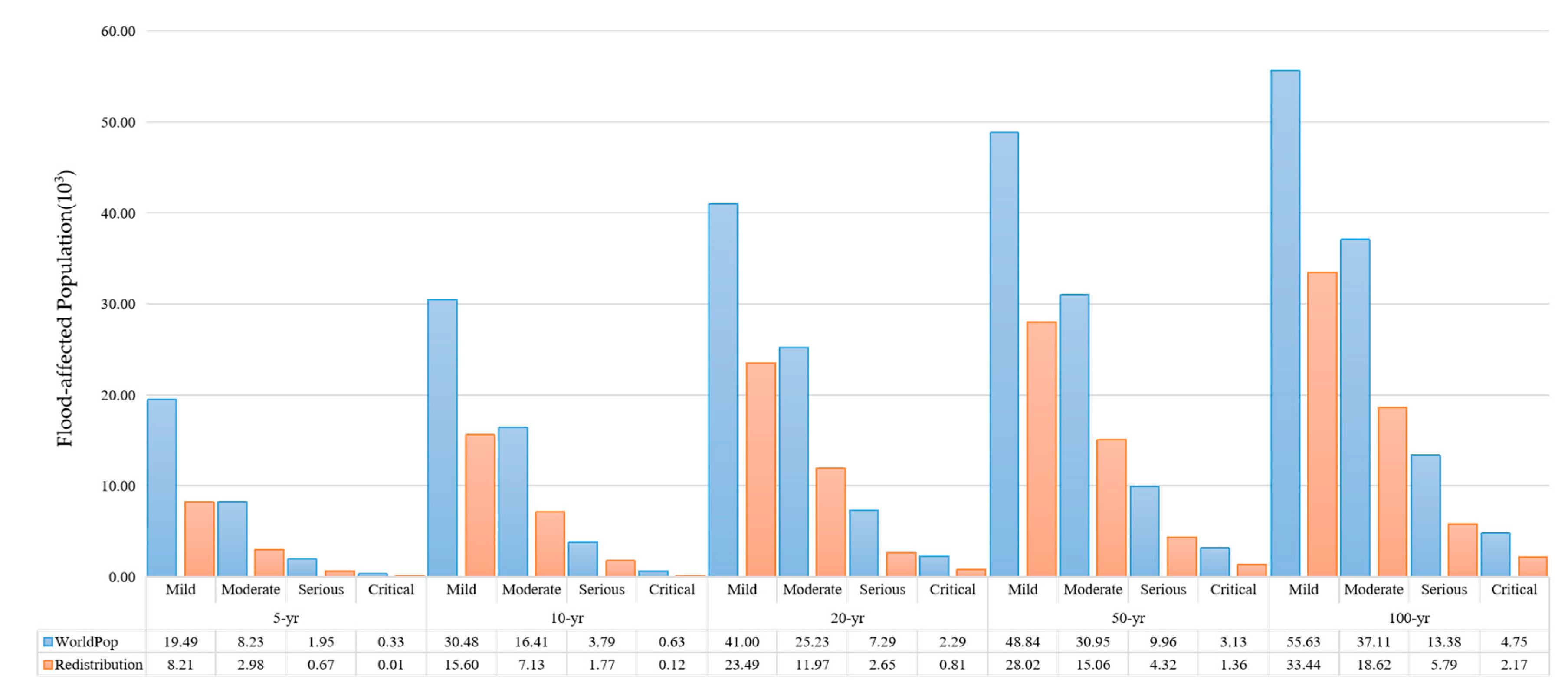 Water 12 03253 g009 Water 12 03253 g009