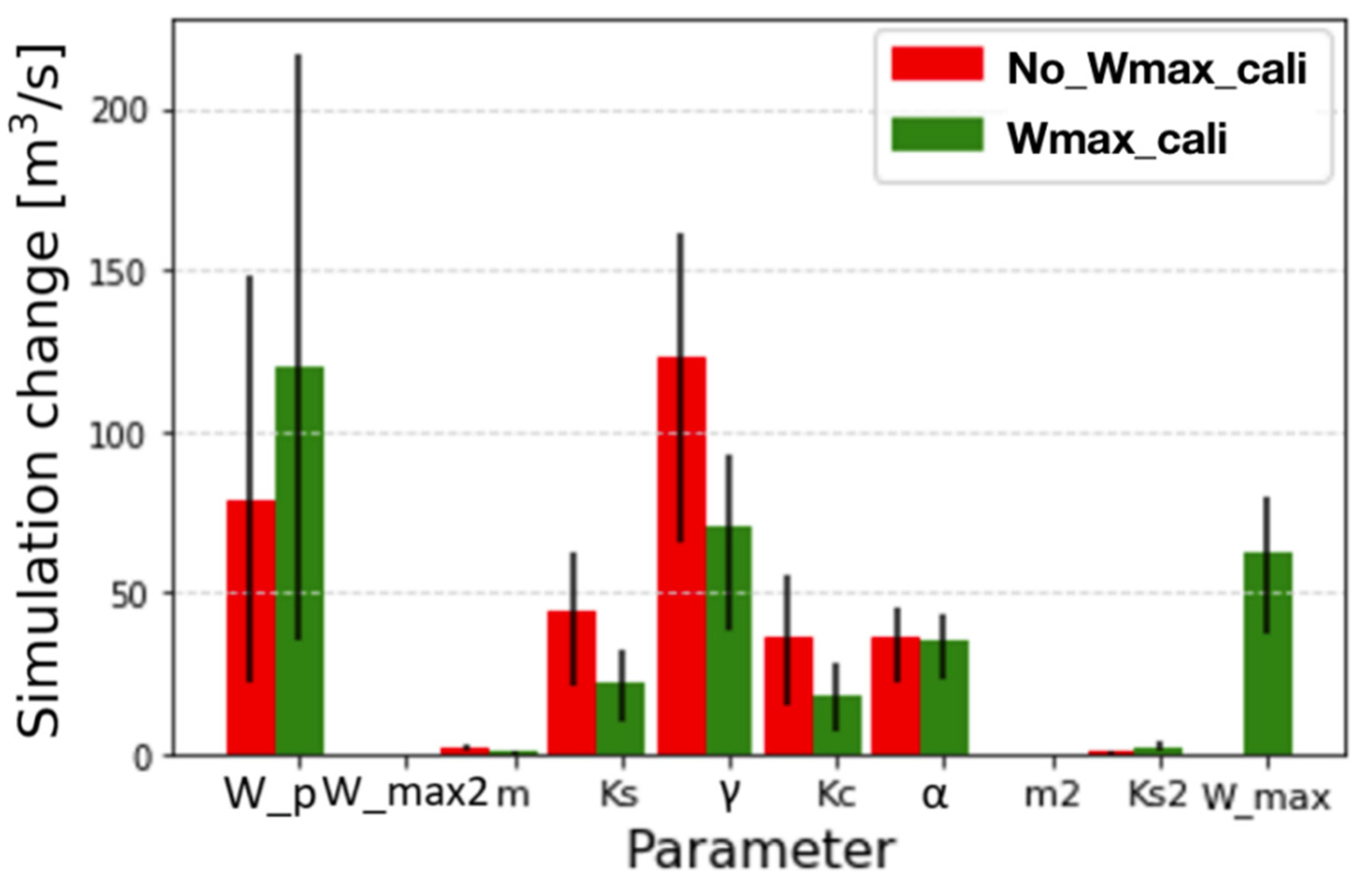 Water 12 03255 g002 Water 12 03255 g002