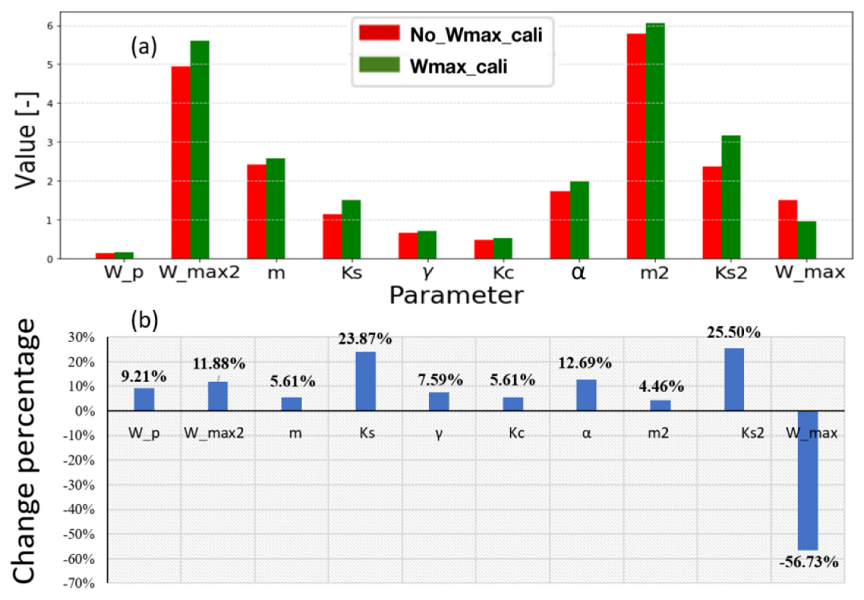 Water 12 03255 g003 Water 12 03255 g003