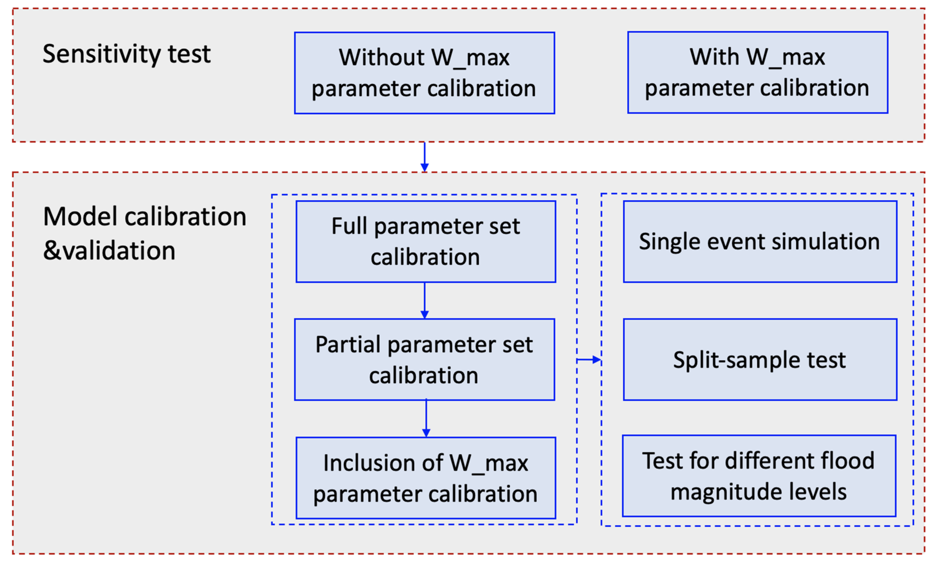 Water 12 03255 g004 Water 12 03255 g004