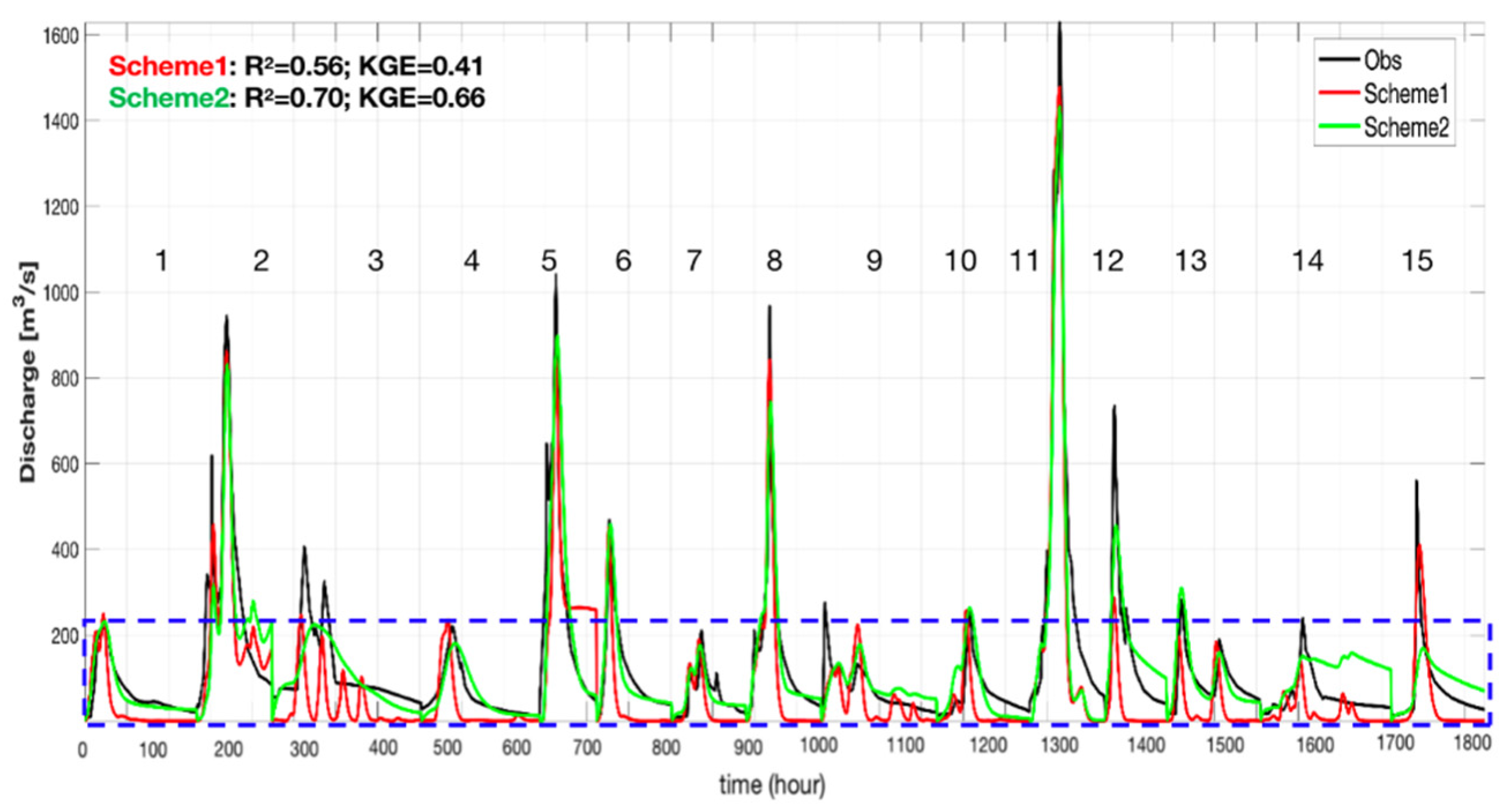 Water 12 03255 g005 Water 12 03255 g005