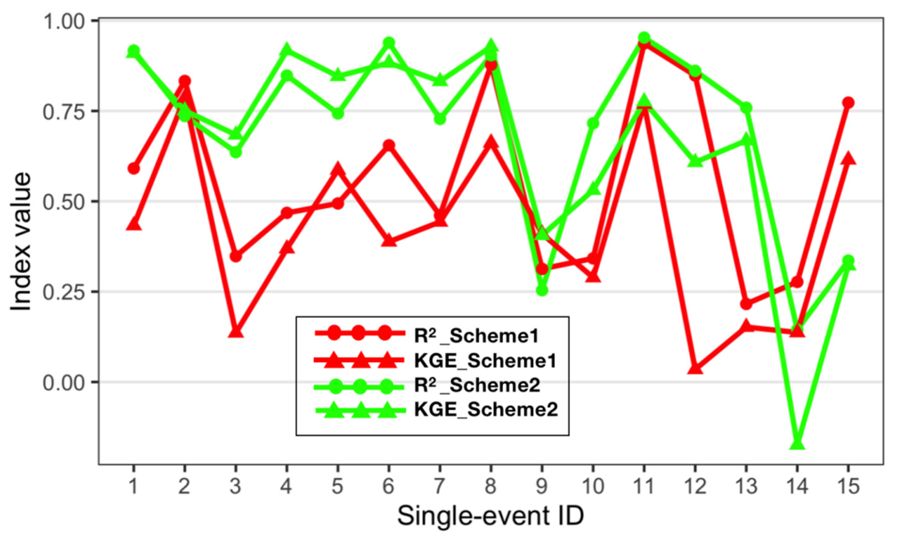 Water 12 03255 g006 Water 12 03255 g006