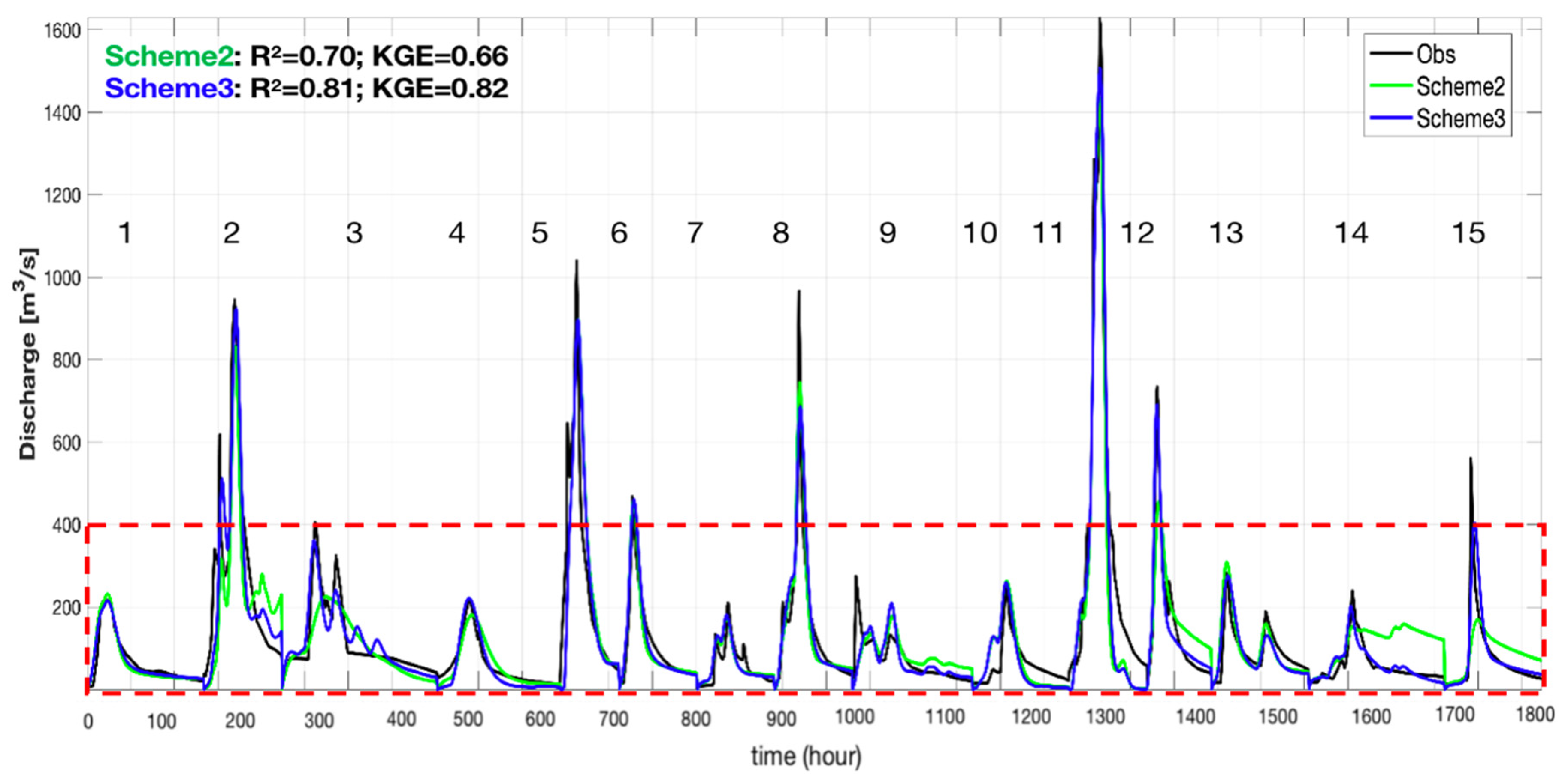Water 12 03255 g007 Water 12 03255 g007