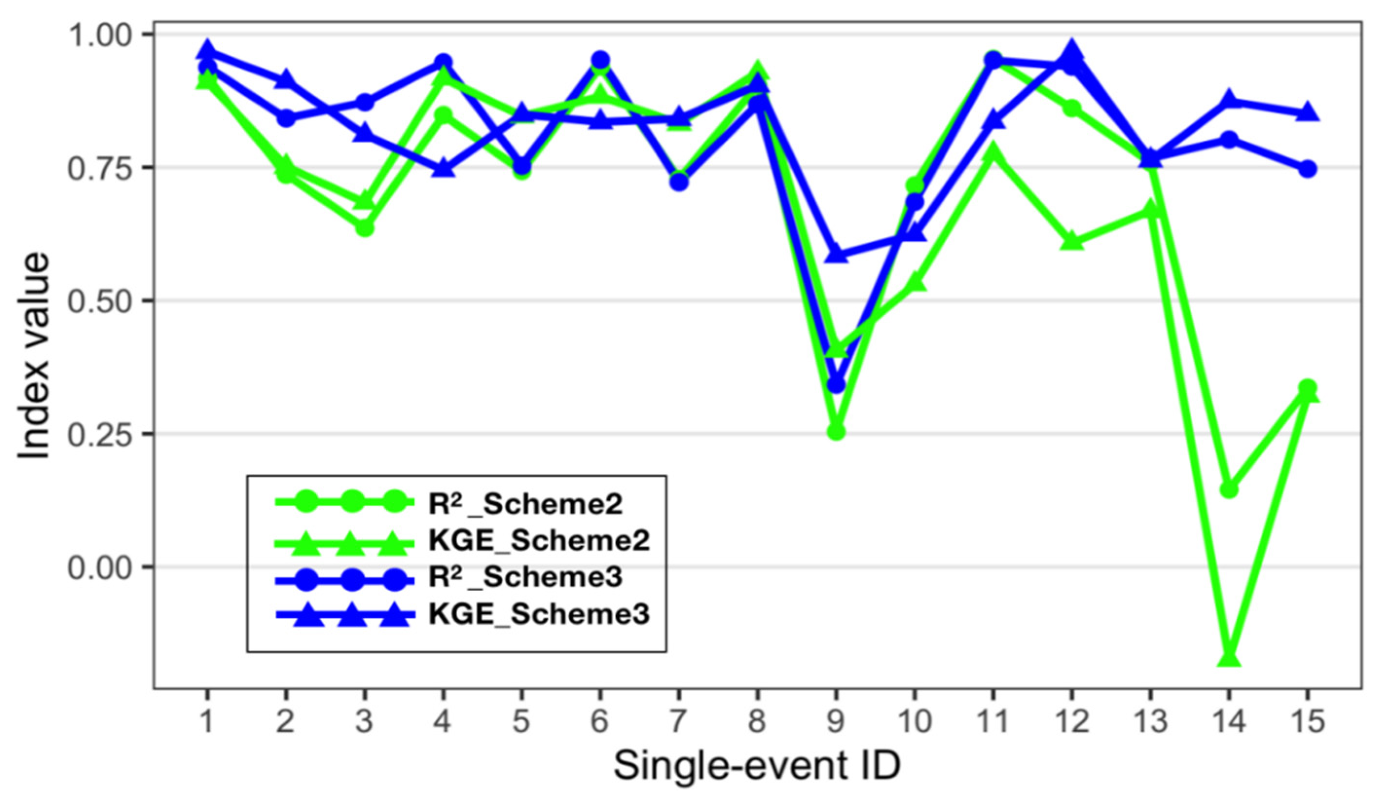 Water 12 03255 g008 Water 12 03255 g008