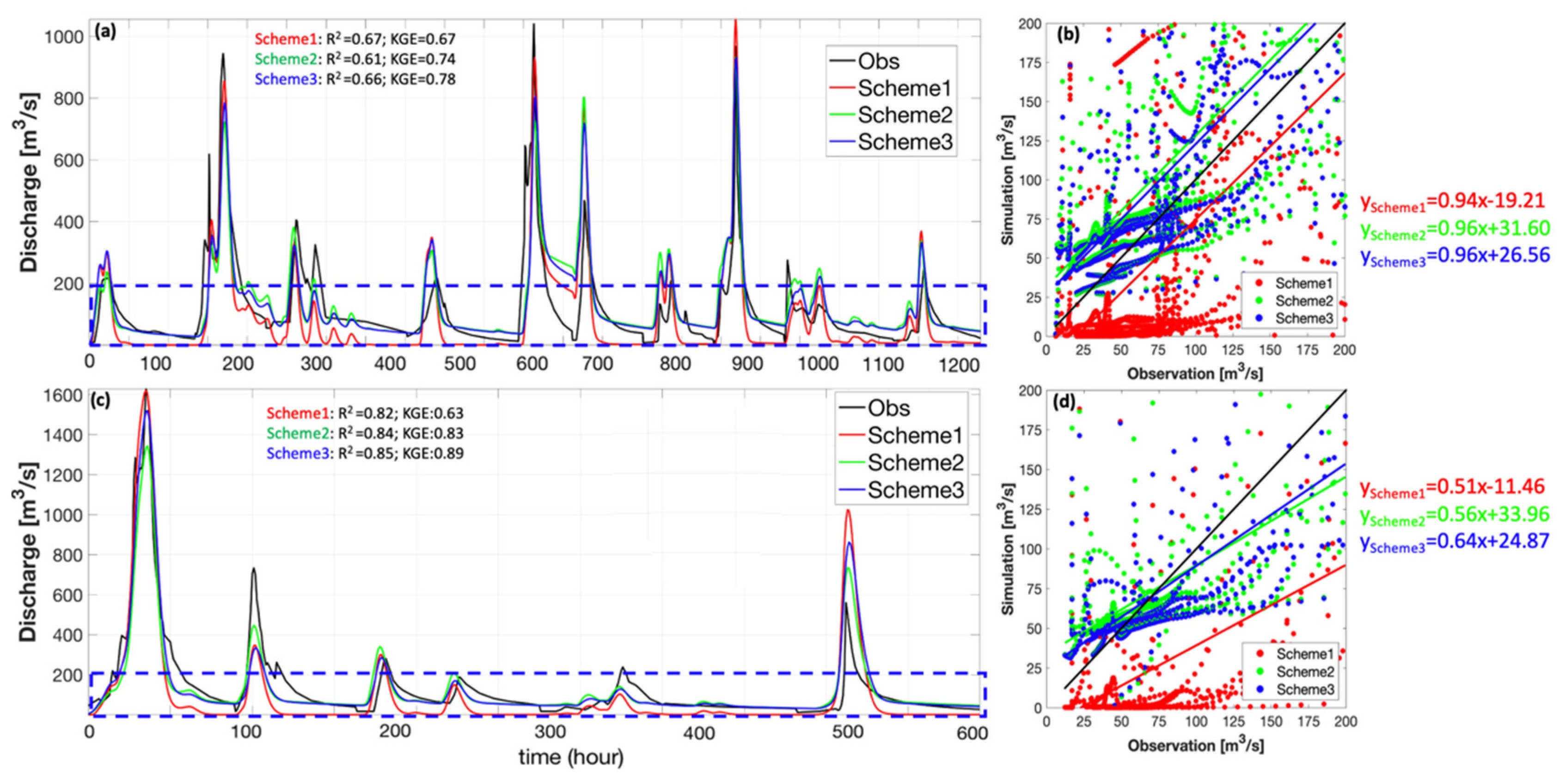 Water 12 03255 g009 Water 12 03255 g009