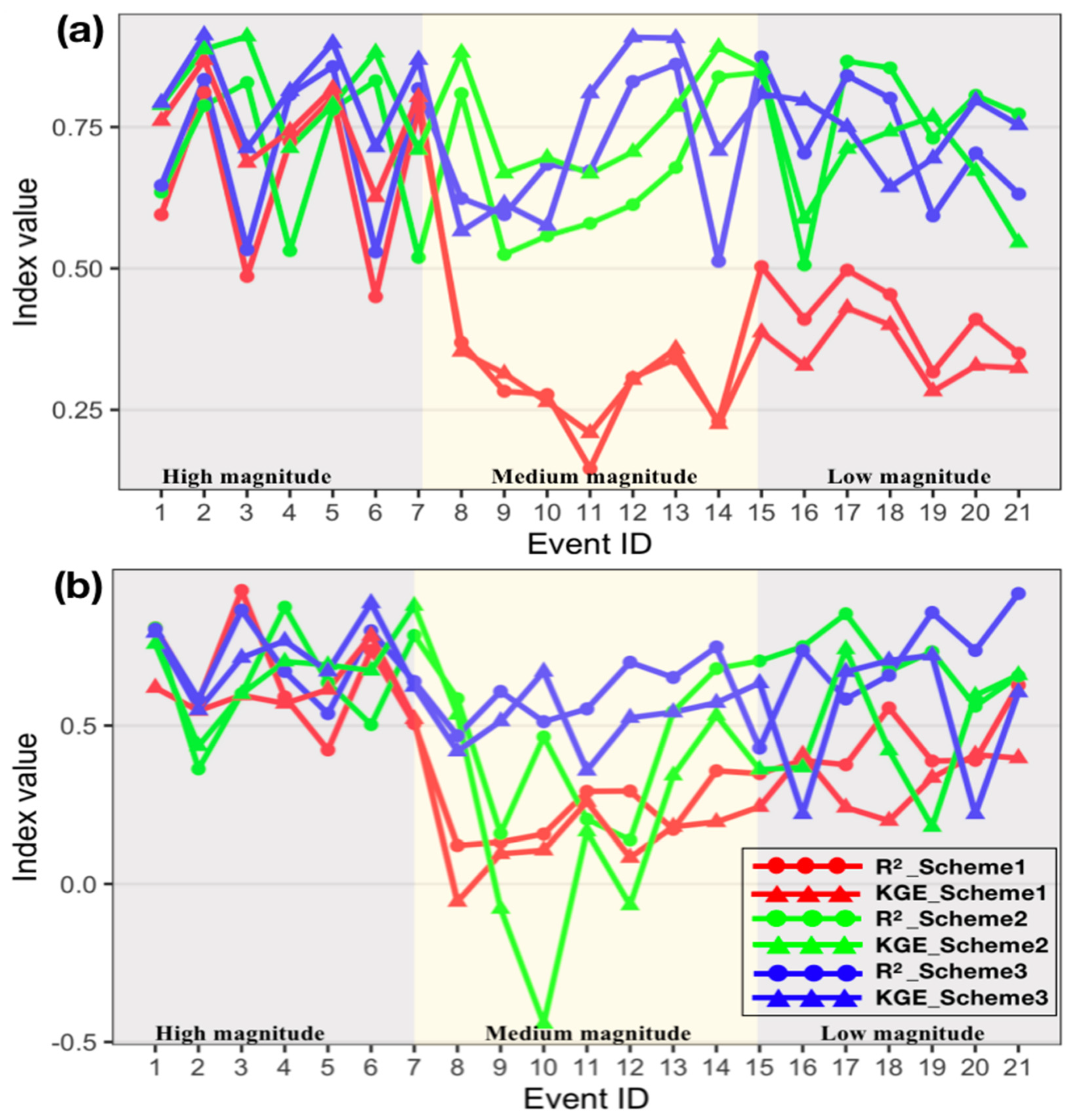 Water 12 03255 g010 Water 12 03255 g010