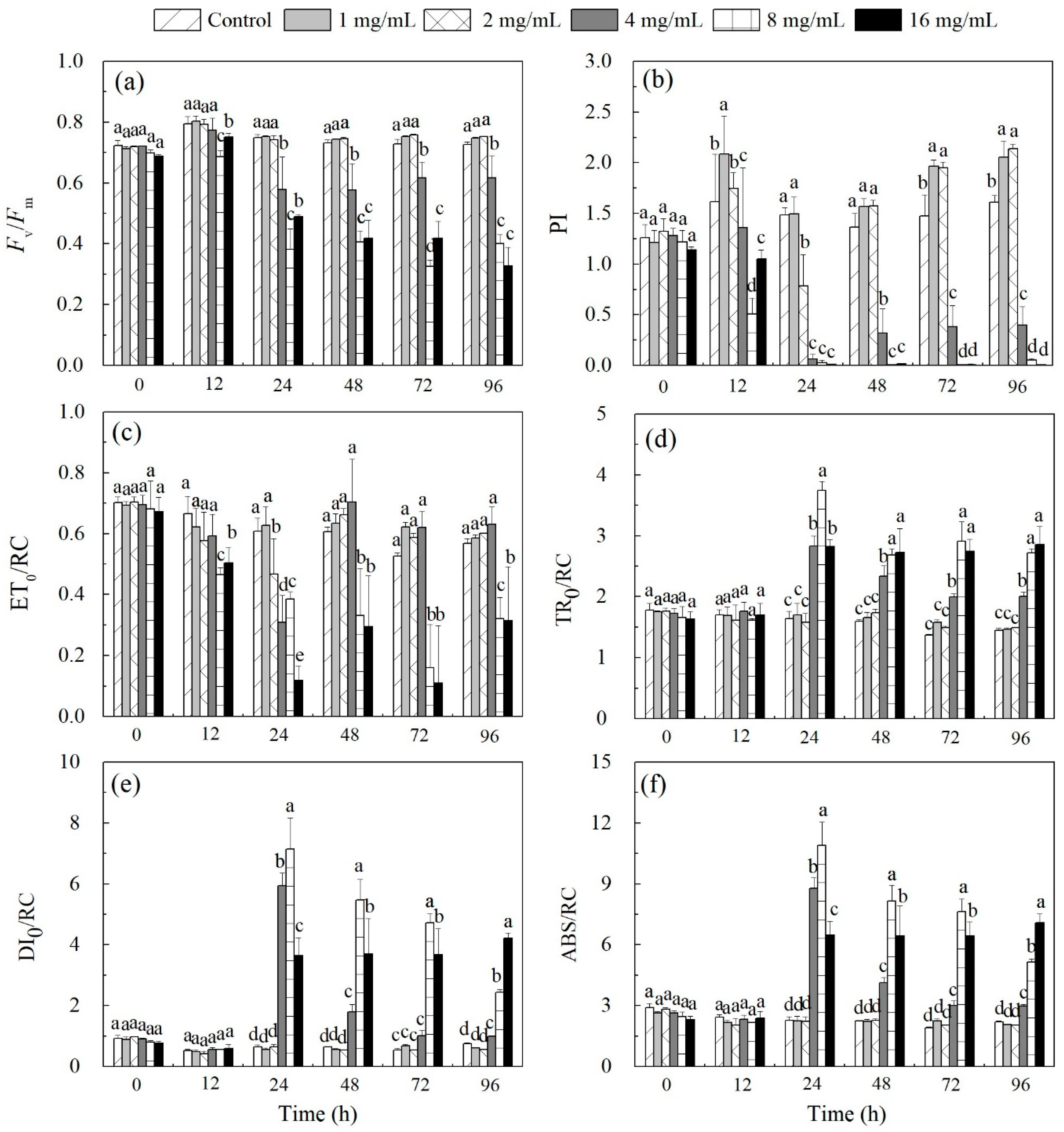 Water 12 03256 g003 Water 12 03256 g003