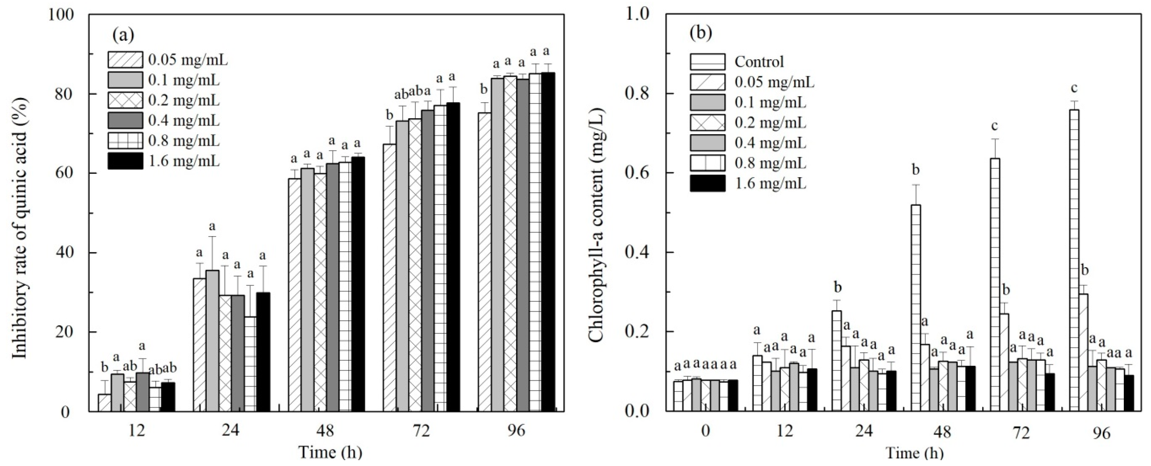 Water 12 03256 g006 Water 12 03256 g006