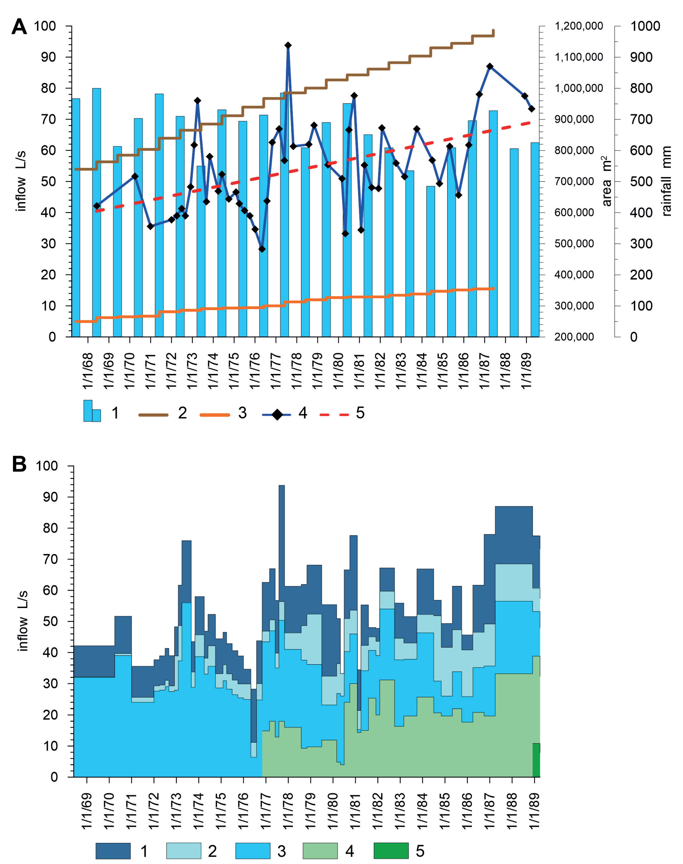 Water 12 03257 g004 Water 12 03257 g004