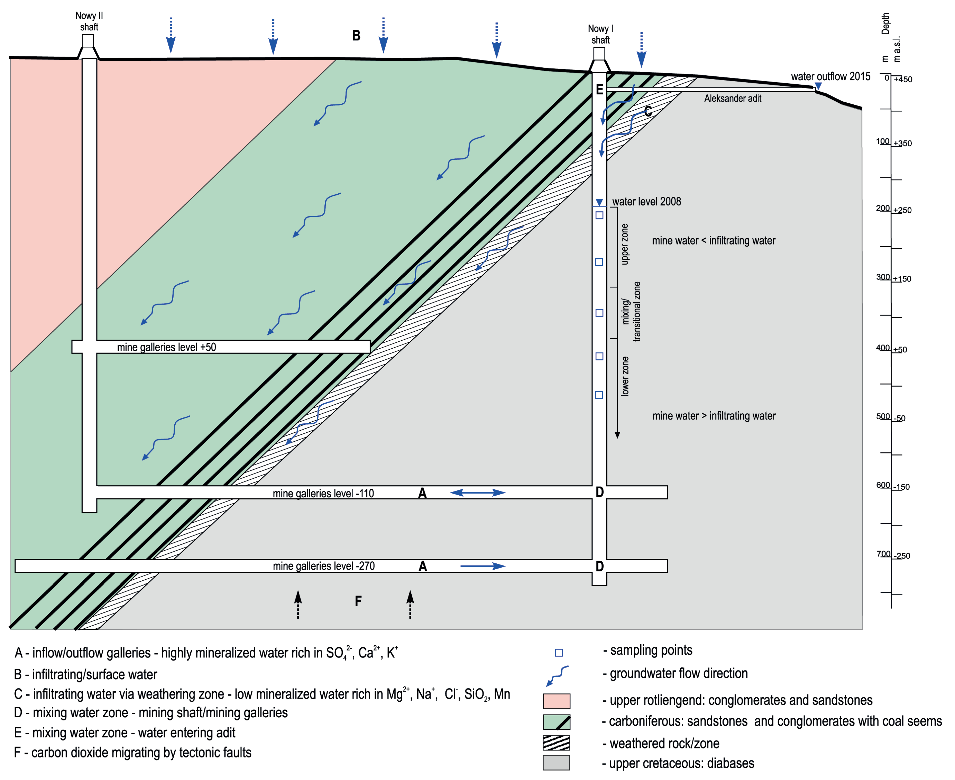 Water 12 03257 g008 Water 12 03257 g008