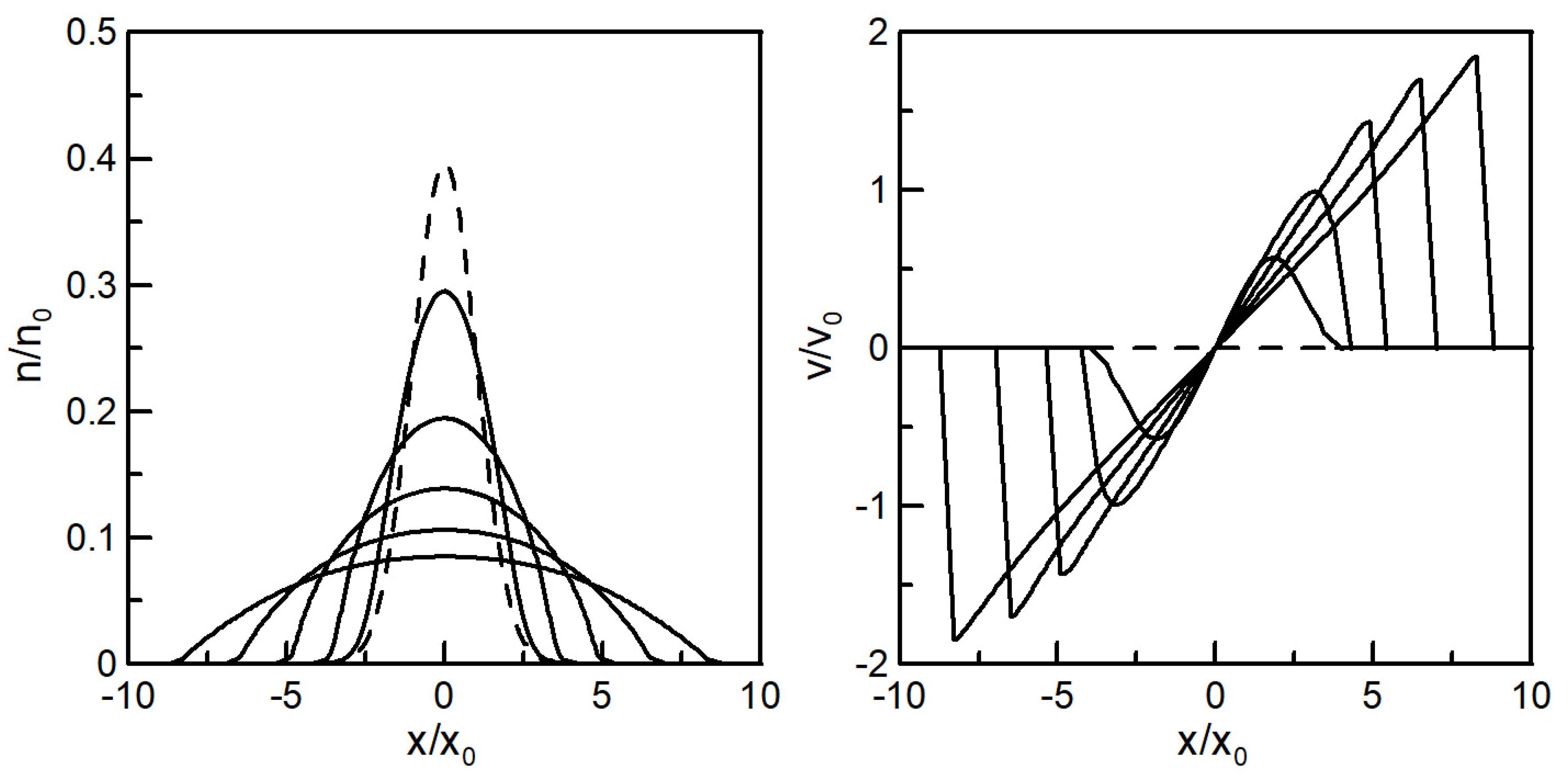 Water 12 03263 g004 Water 12 03263 g004