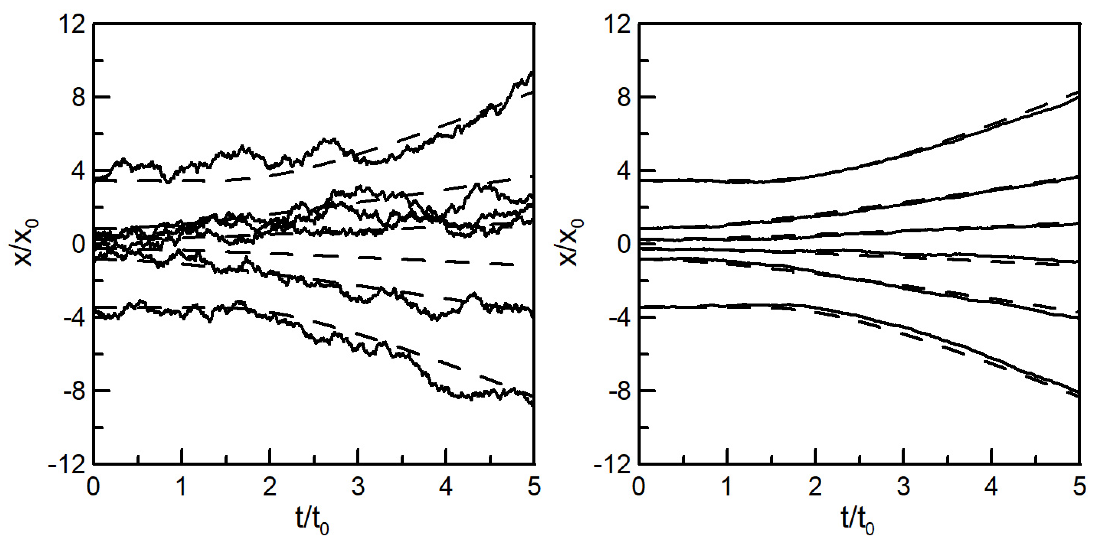 Water 12 03263 g005 Water 12 03263 g005