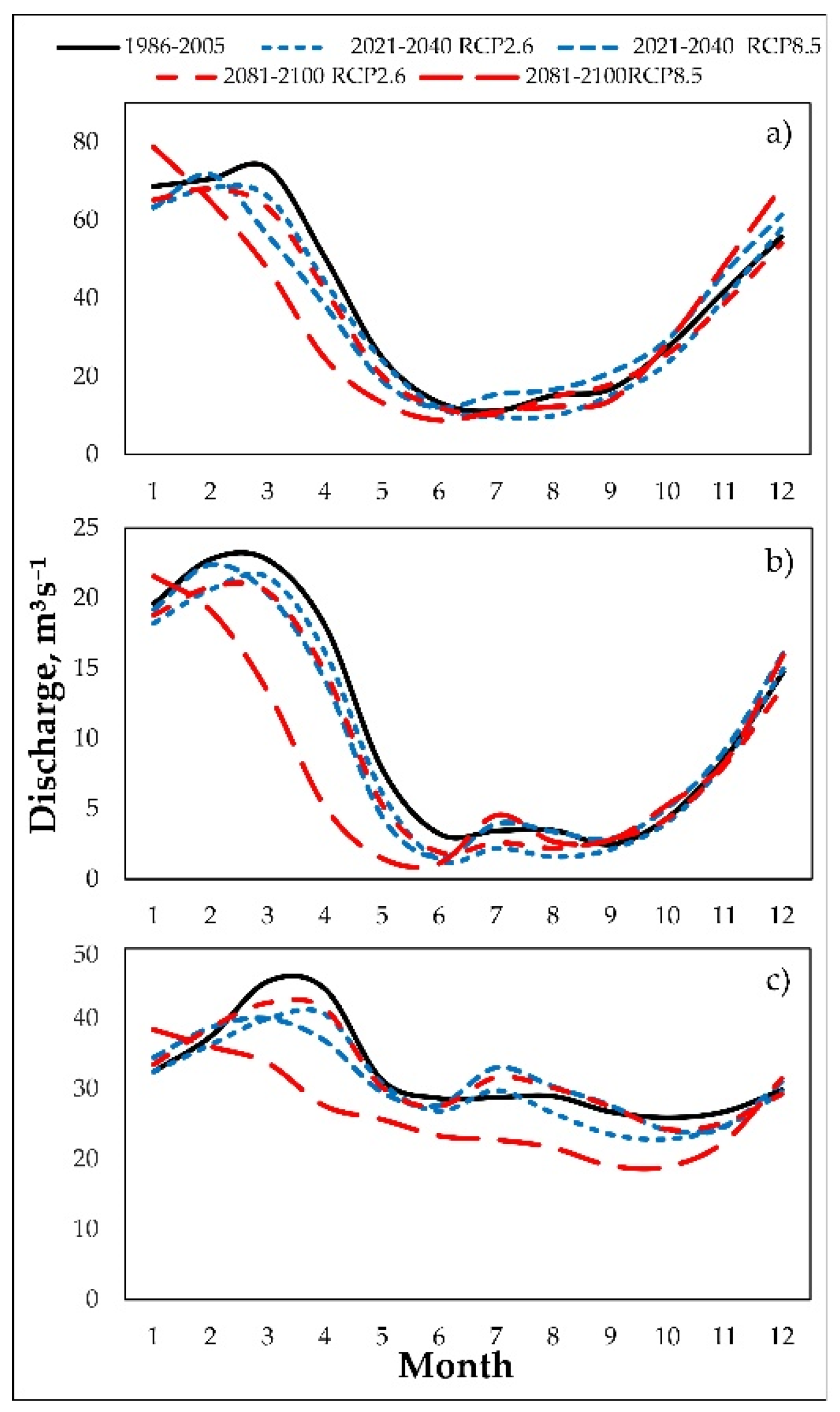 Water 12 03265 g003 Water 12 03265 g003