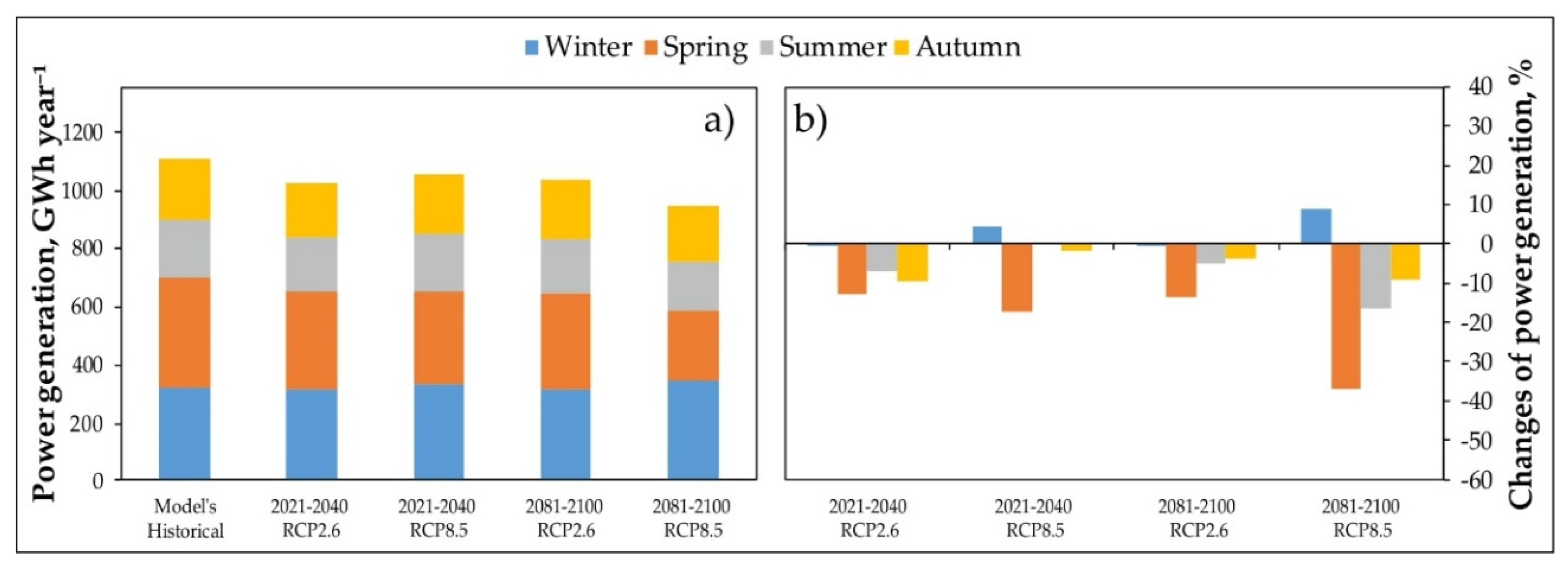 Water 12 03265 g007 Water 12 03265 g007