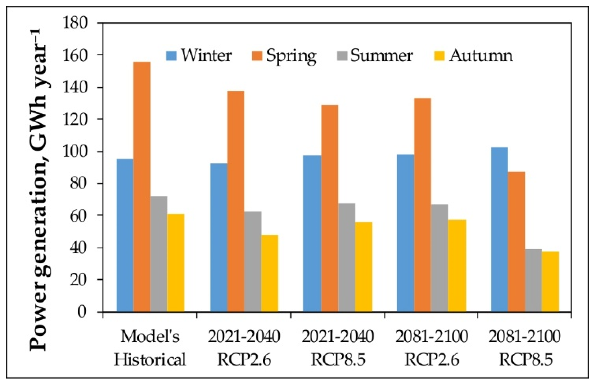 Water 12 03265 g009 Water 12 03265 g009