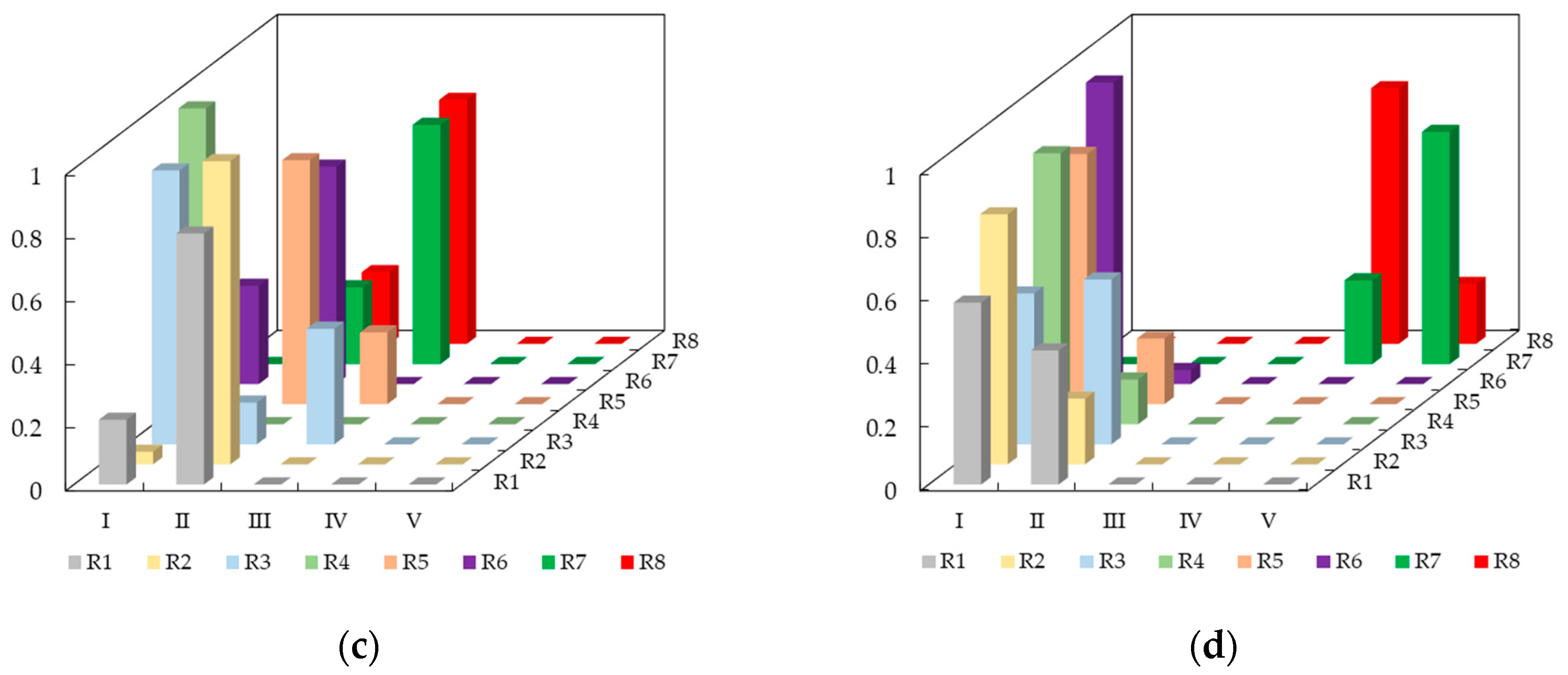 Water 12 03266 g004b