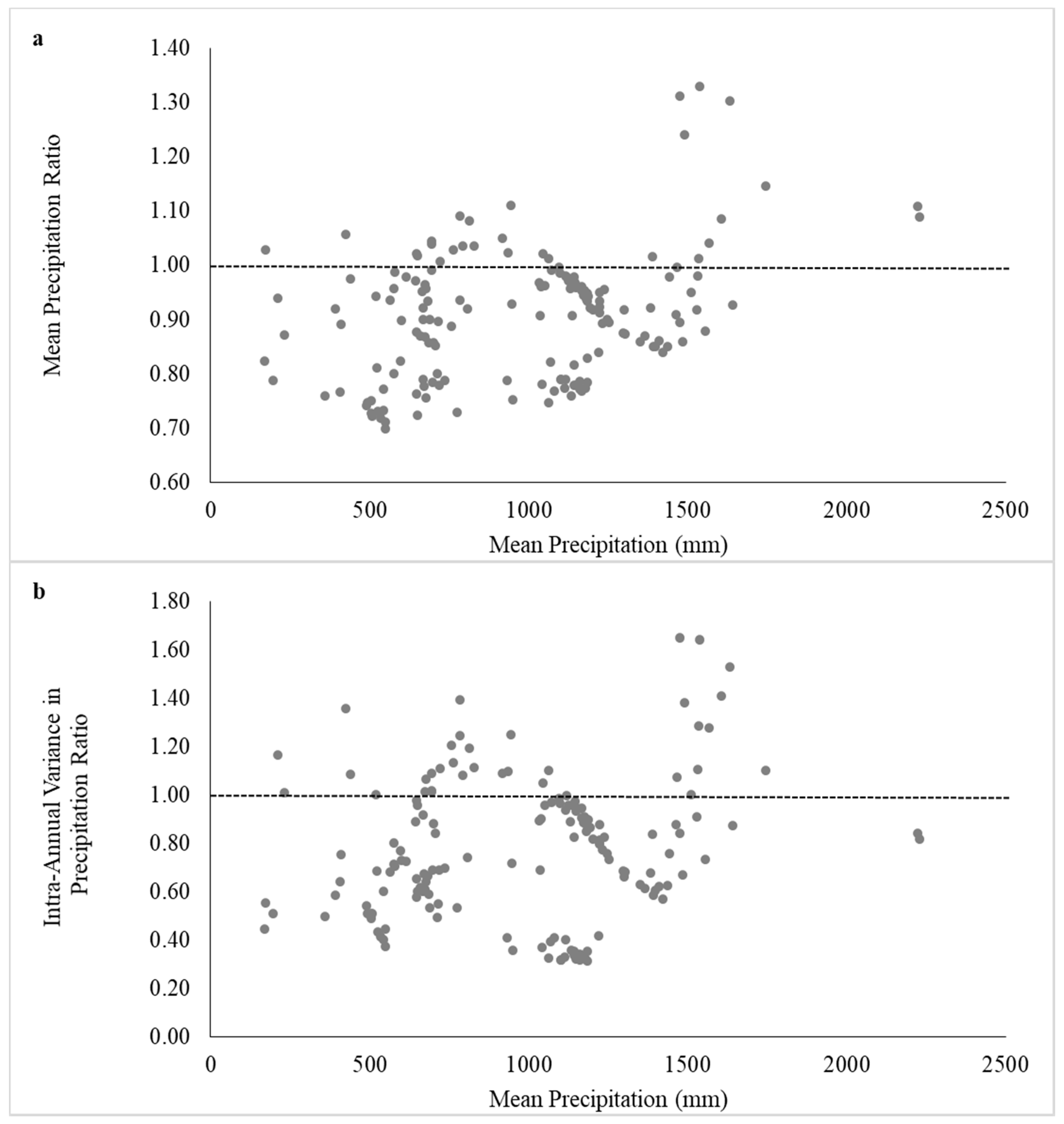 Water 12 03272 g003 Water 12 03272 g003