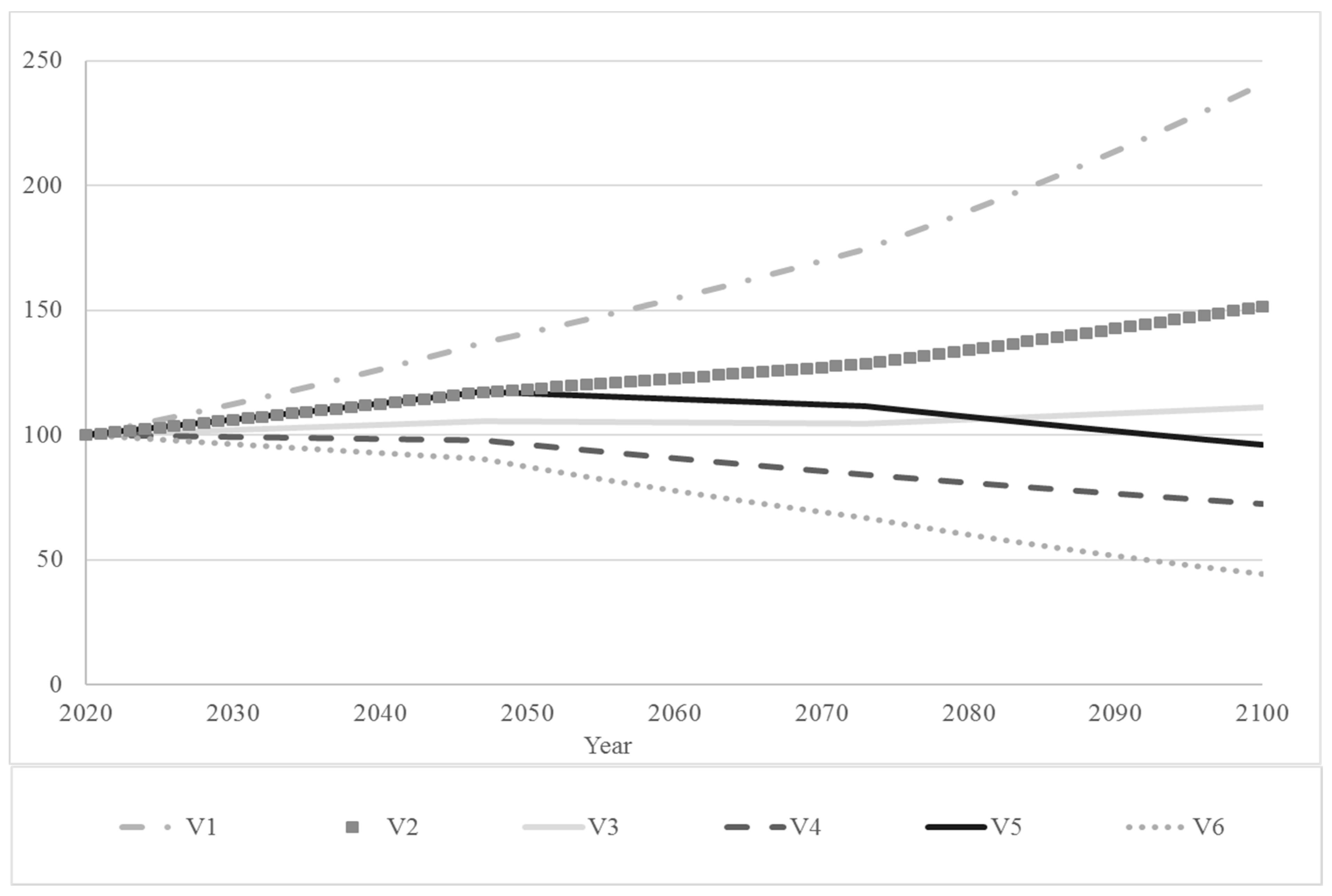 Water 12 03272 g004 Water 12 03272 g004