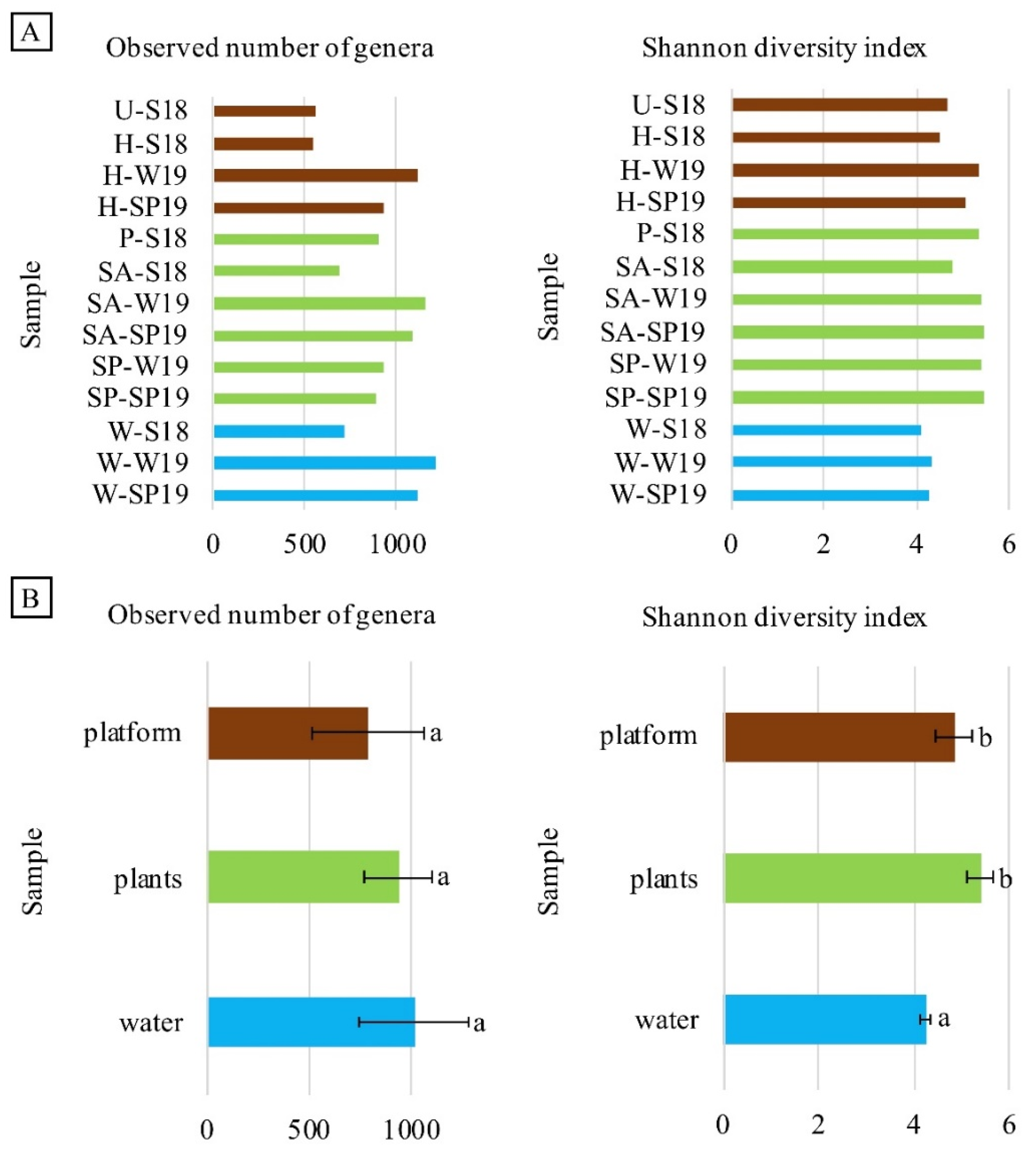 Water 12 03273 g006 Water 12 03273 g006