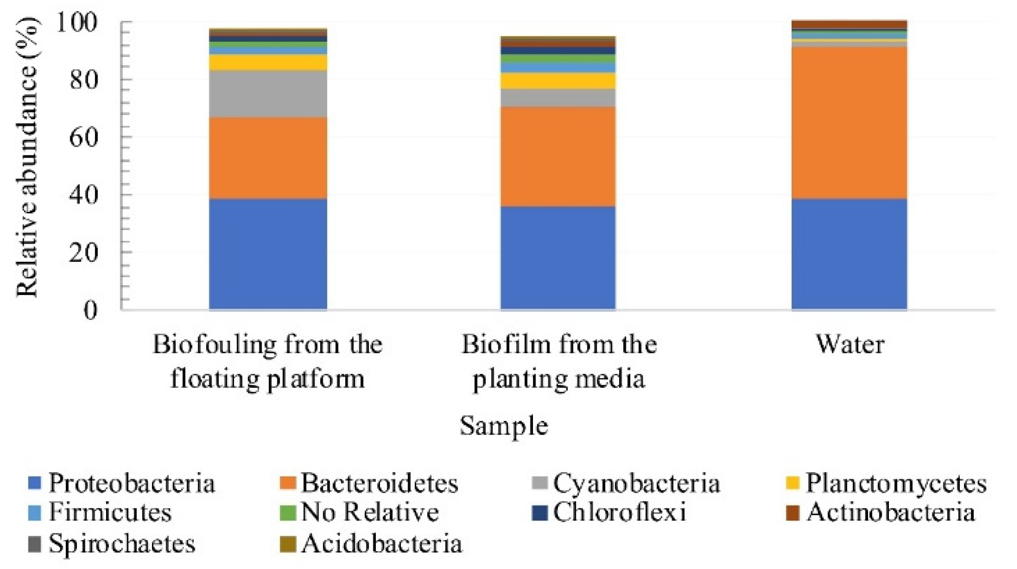 Water 12 03273 g008 Water 12 03273 g008