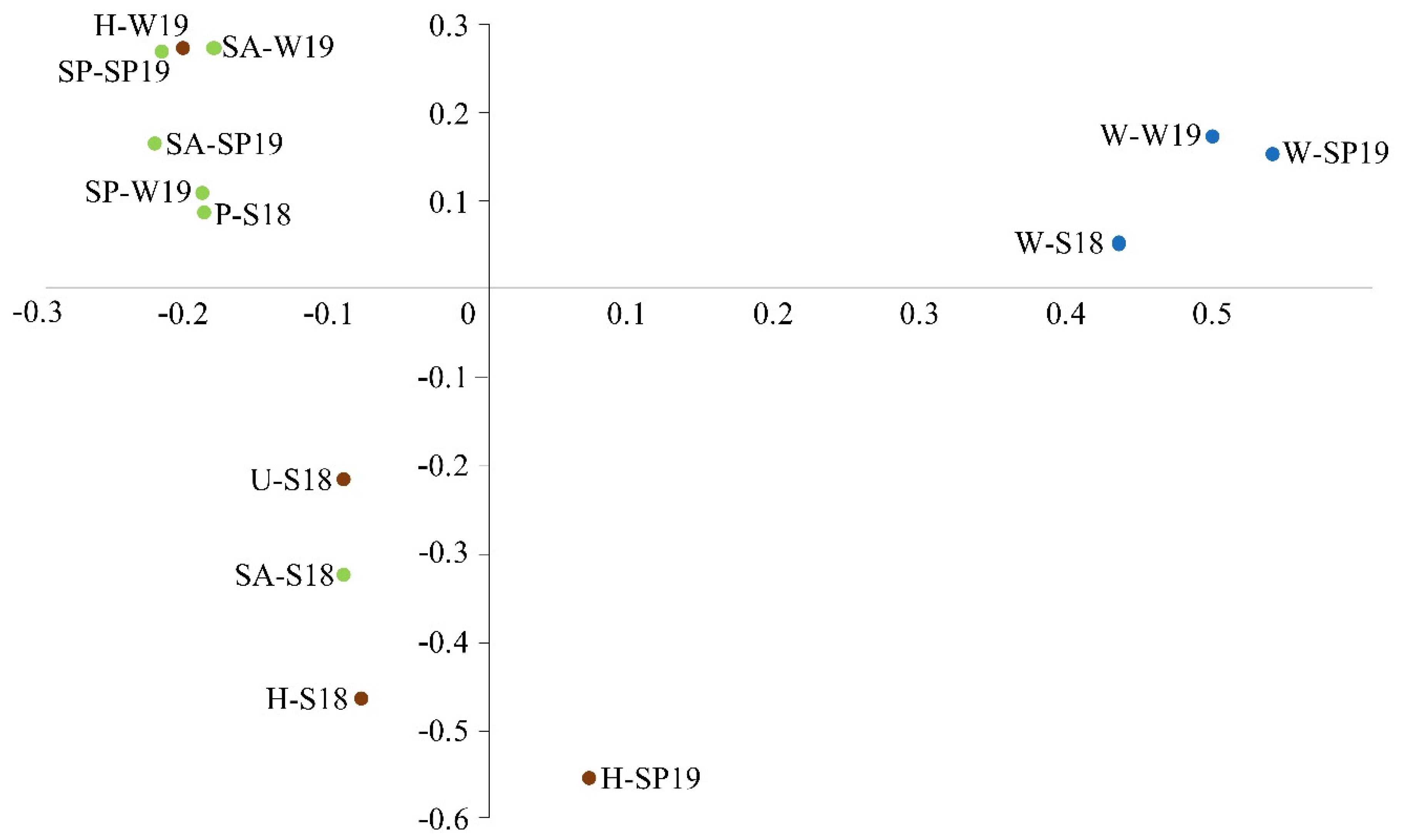 Water 12 03273 g009 Water 12 03273 g009