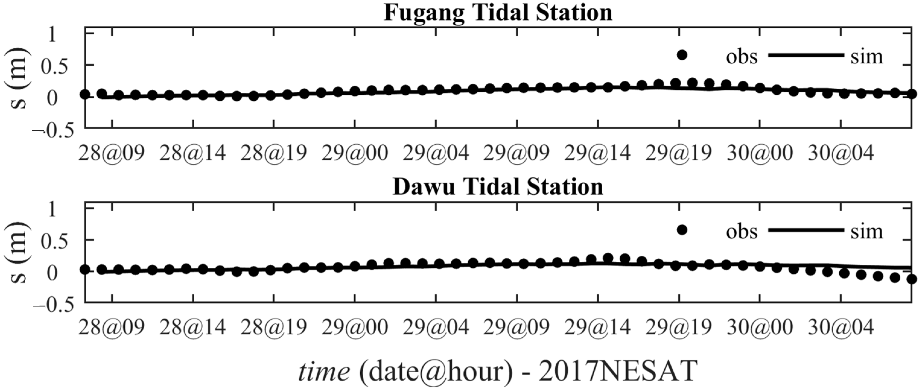 Water 12 03274 g008 Water 12 03274 g008