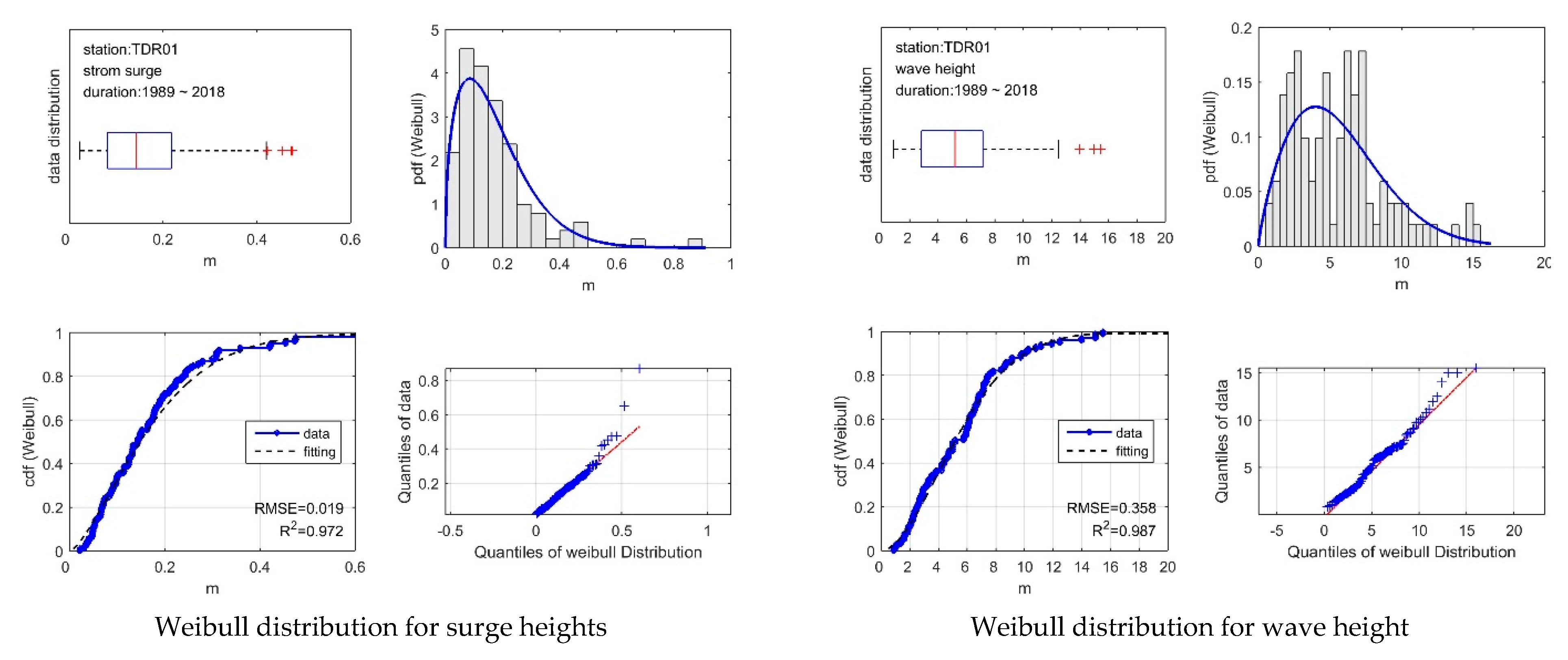 Water 12 03274 g015 Water 12 03274 g015