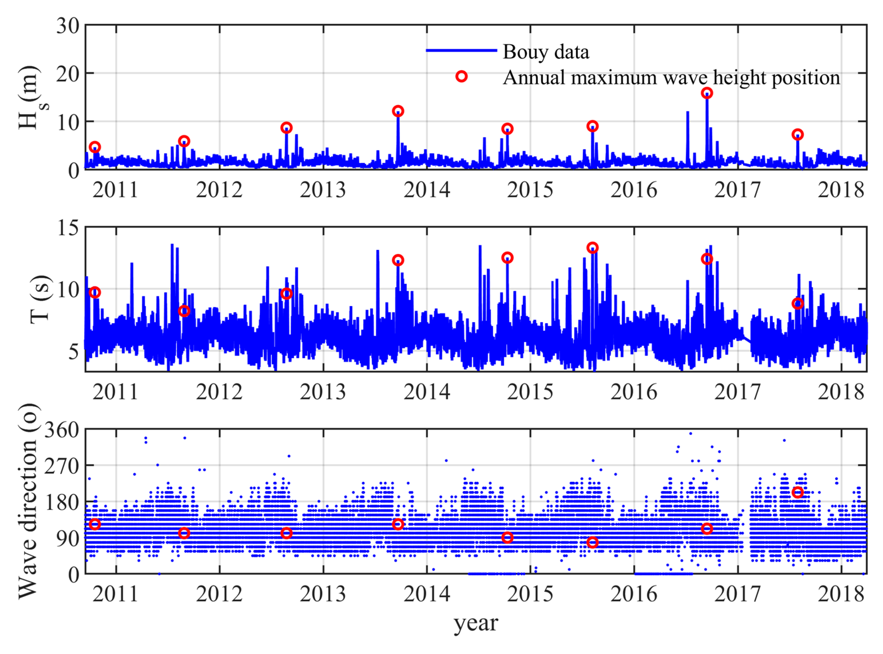 Water 12 03274 g016 Water 12 03274 g016