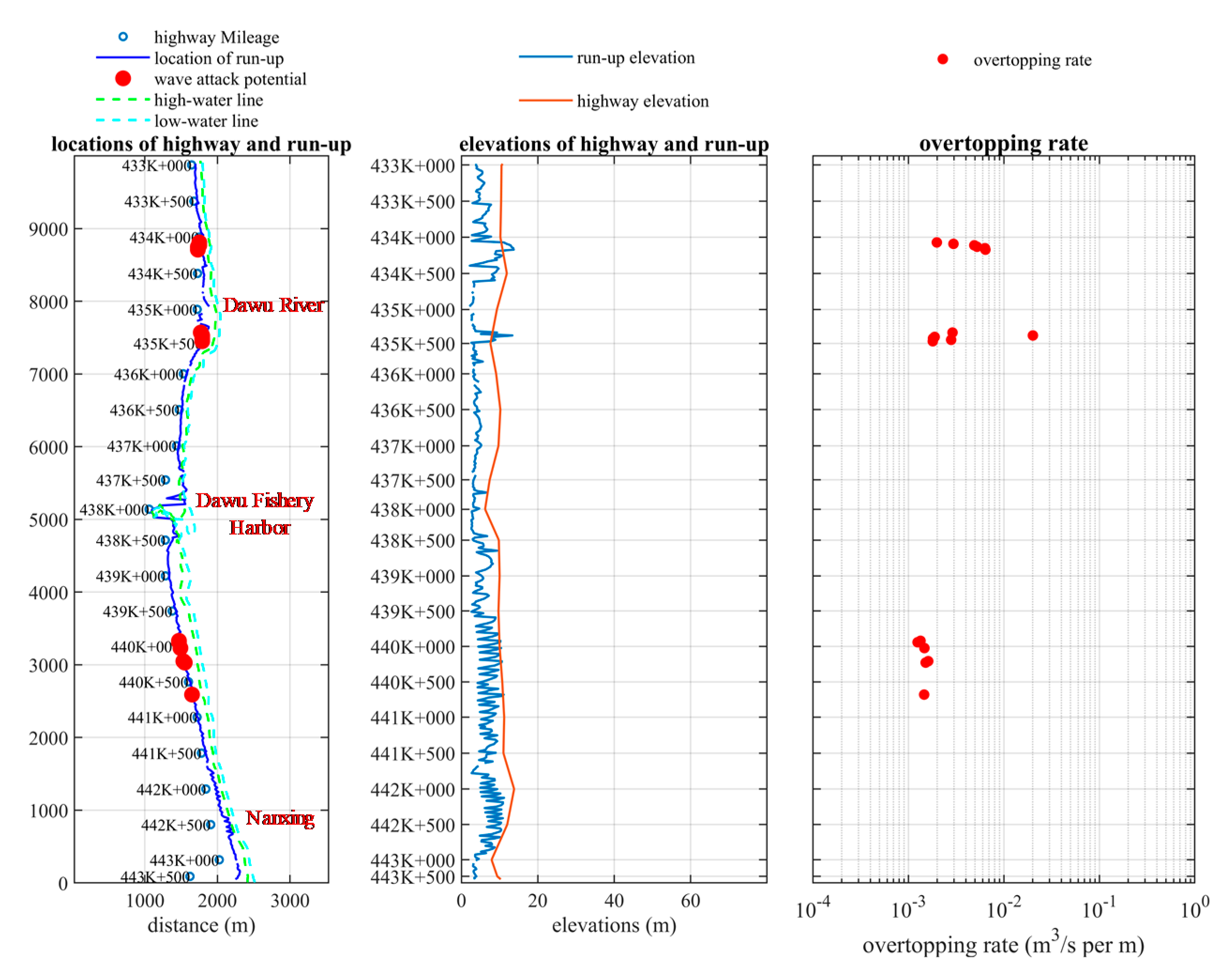 Water 12 03274 g025 Water 12 03274 g025