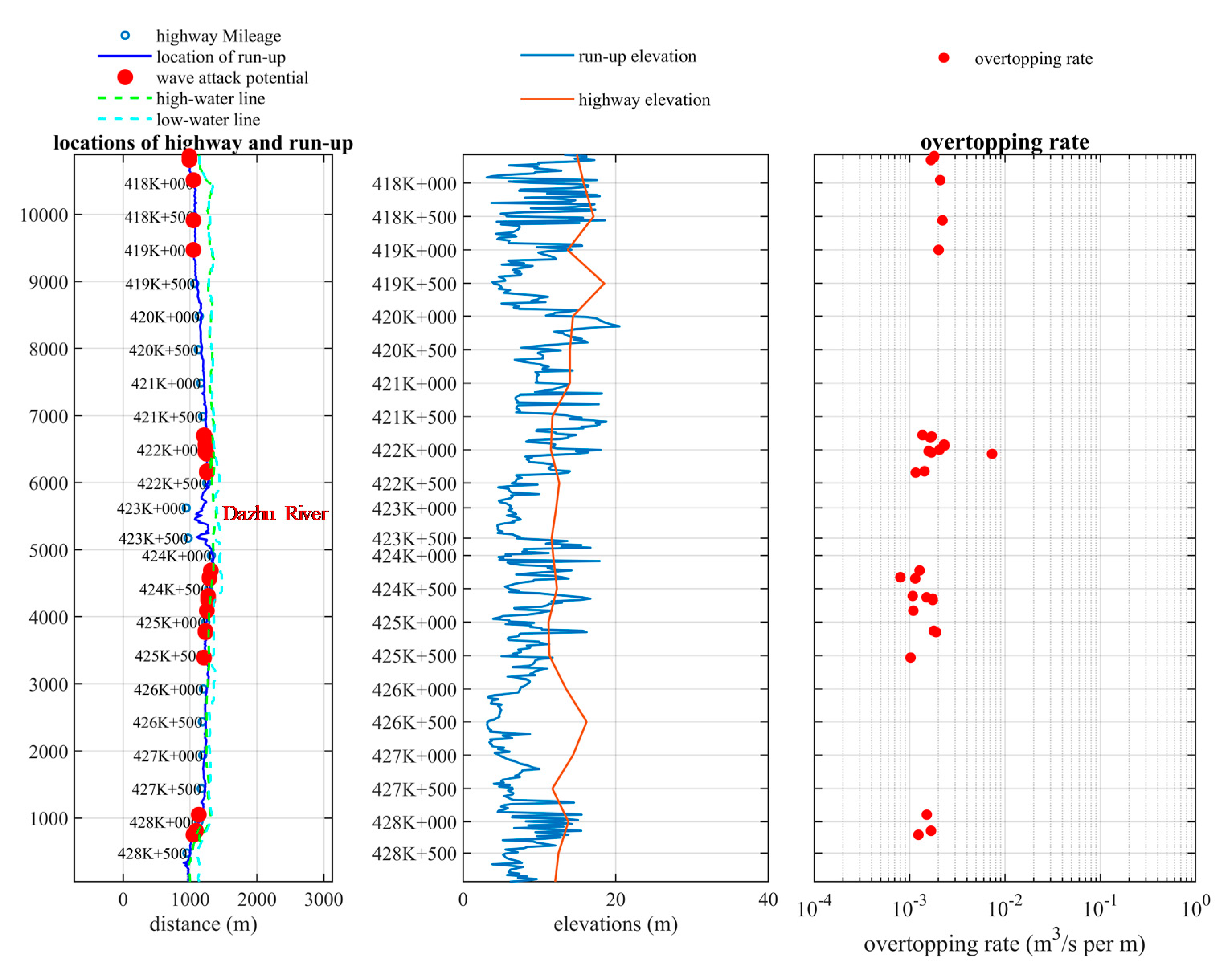 Water 12 03274 g026 Water 12 03274 g026