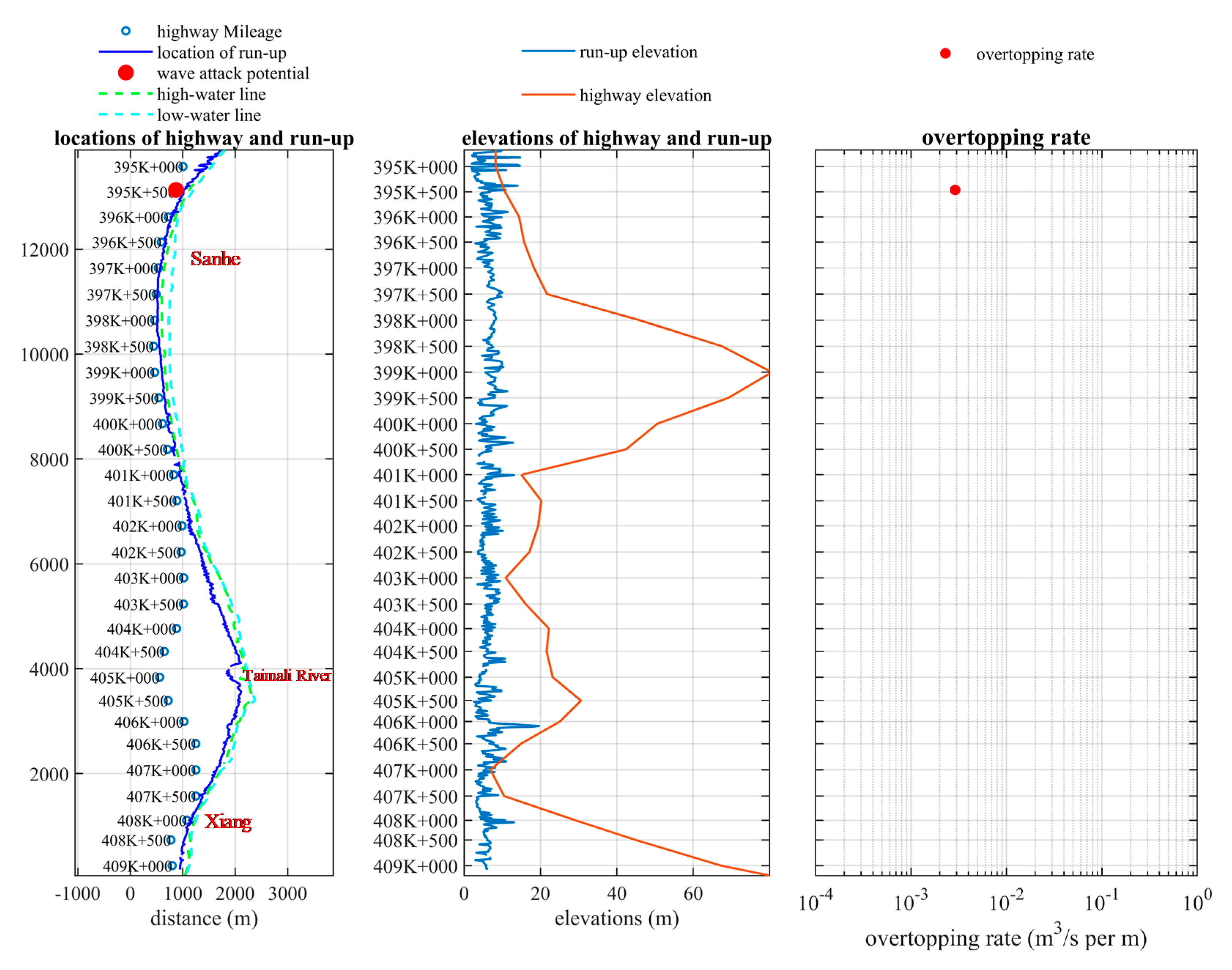 Water 12 03274 g027 Water 12 03274 g027