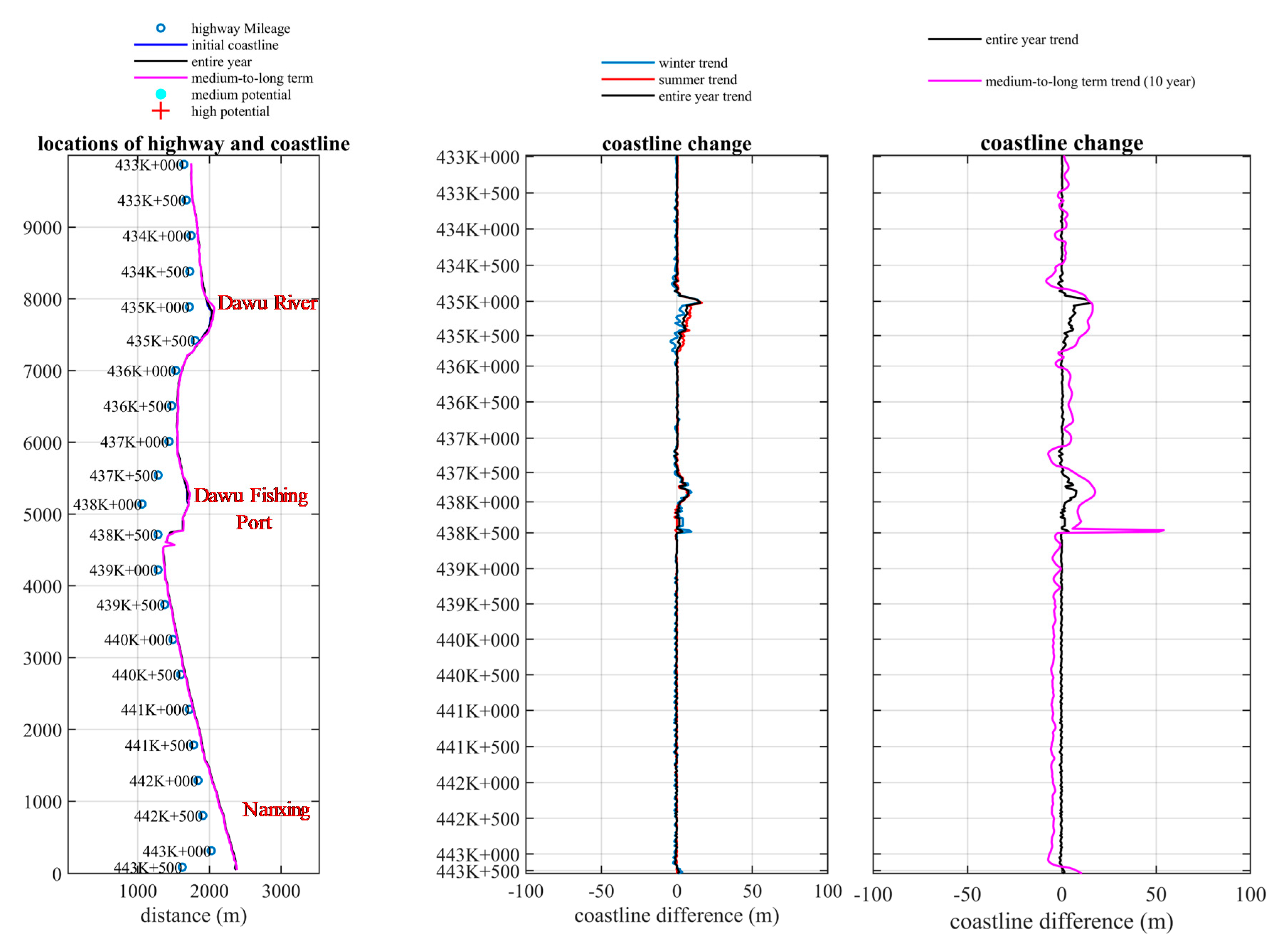 Water 12 03274 g028 Water 12 03274 g028