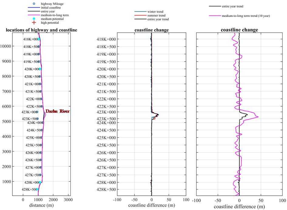 Water 12 03274 g029 Water 12 03274 g029