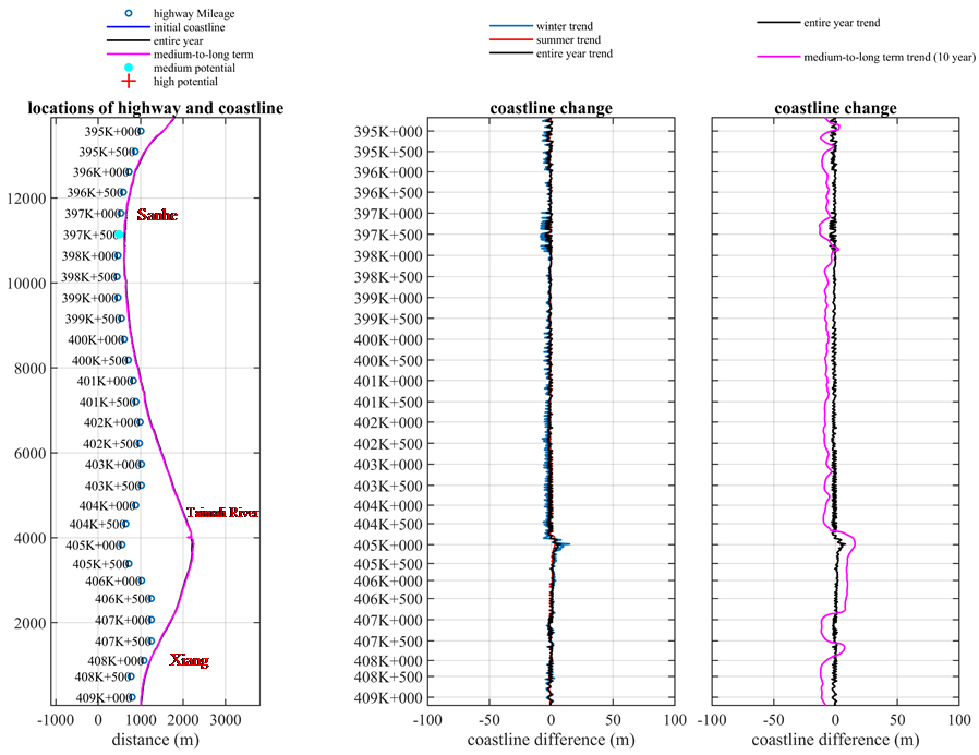 Water 12 03274 g030 Water 12 03274 g030