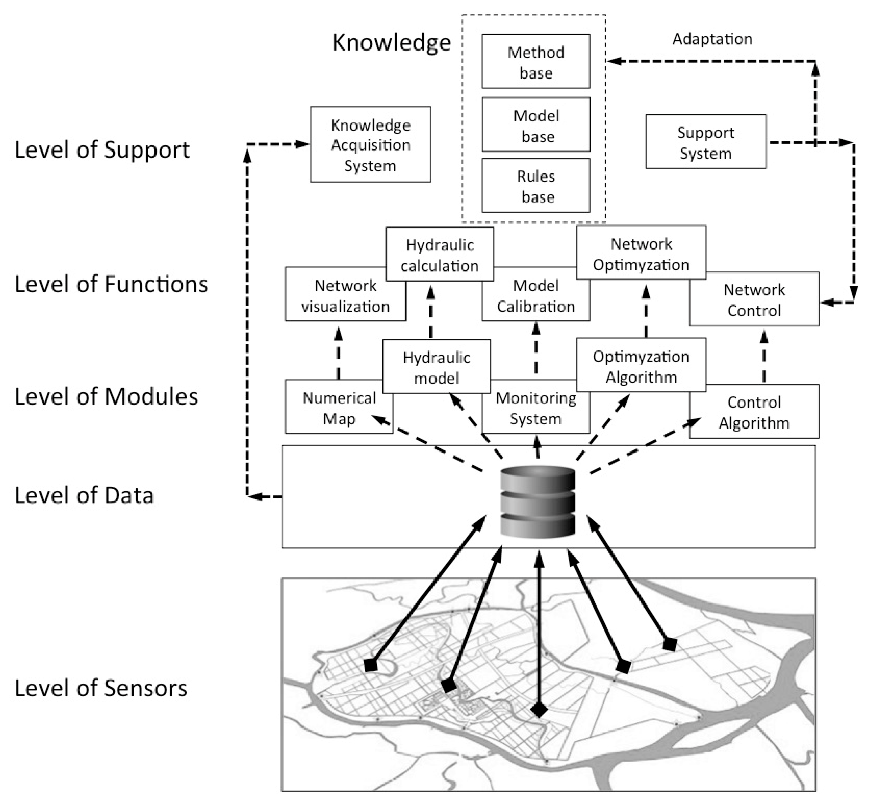Water 12 03278 g001 Water 12 03278 g001