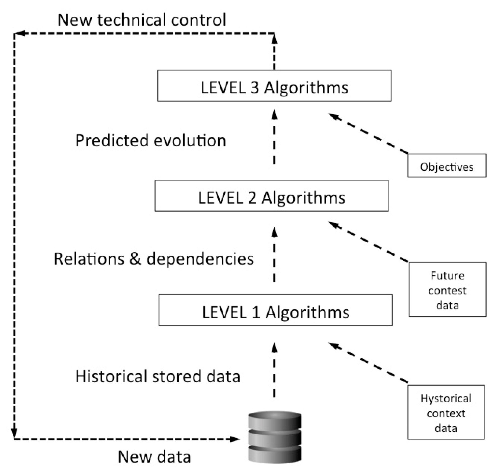 Water 12 03278 g003 Water 12 03278 g003