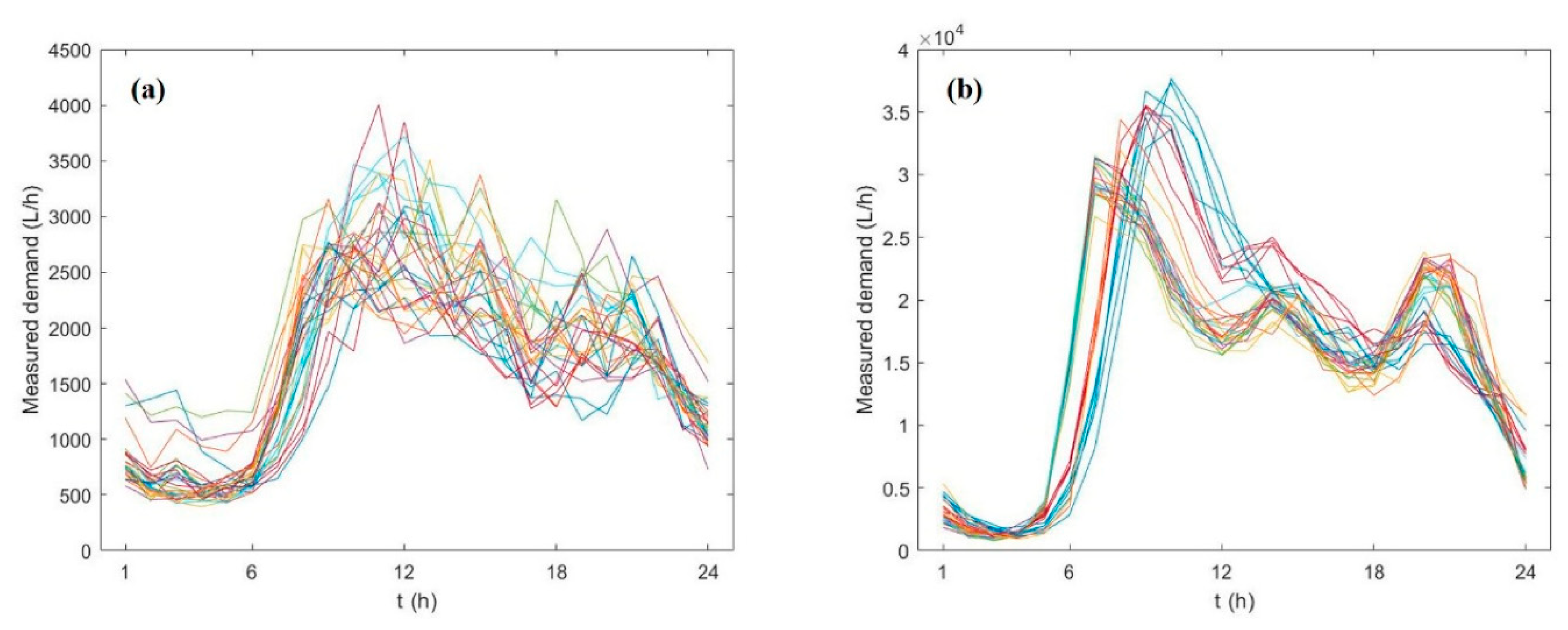Water 12 03278 g005 Water 12 03278 g005